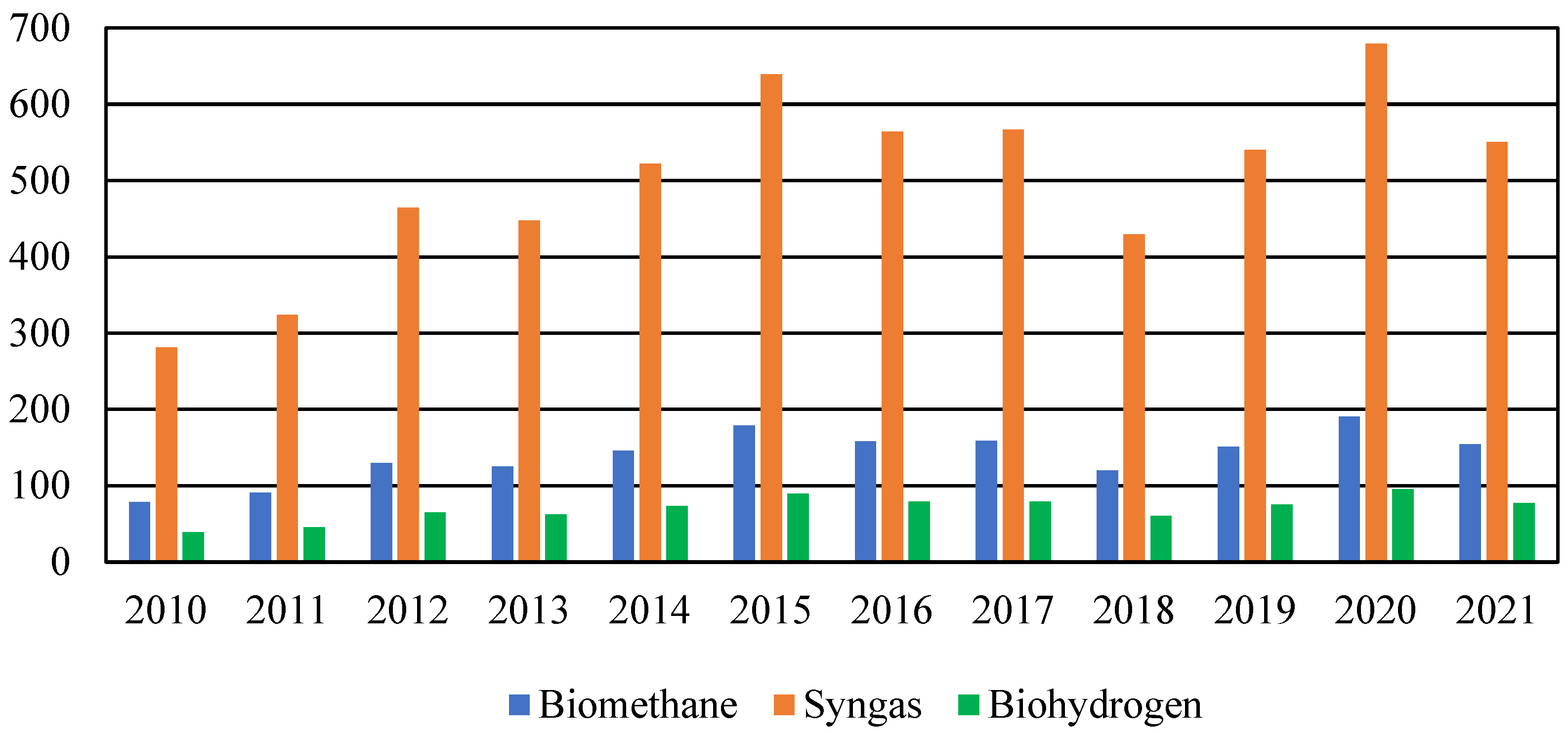 Energies 16 00548 g005