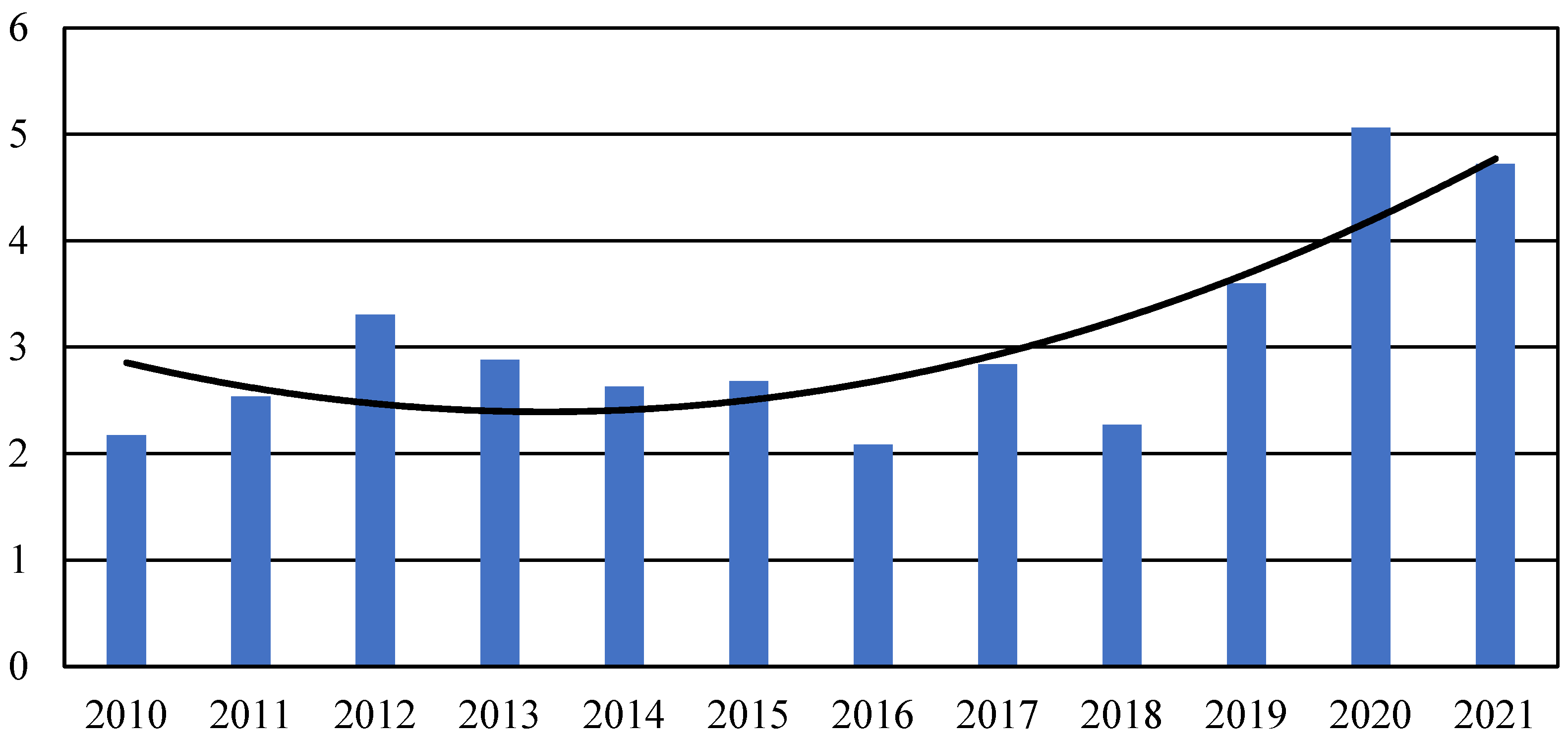 Energies 16 00548 g006