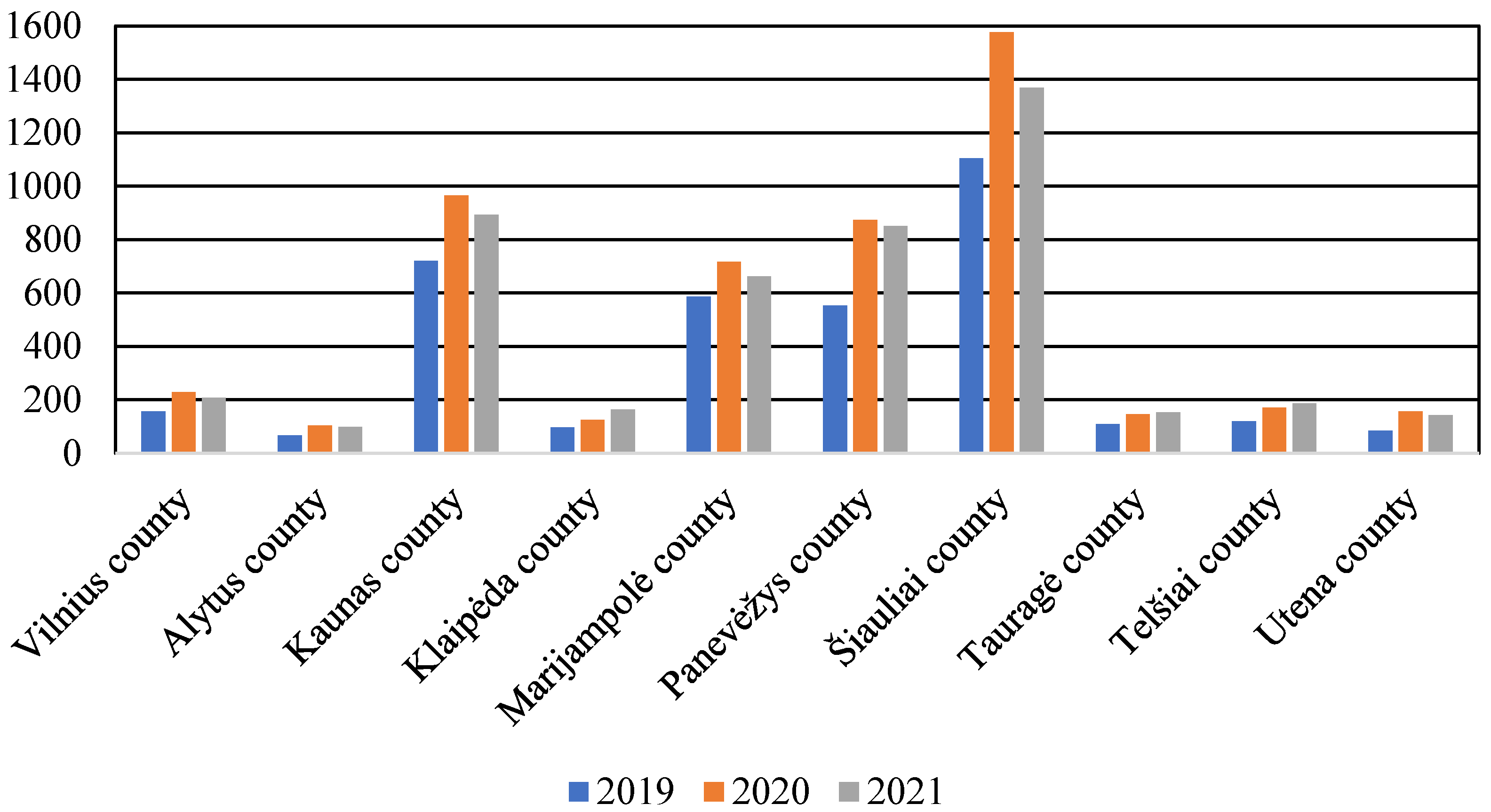Energies 16 00548 g007