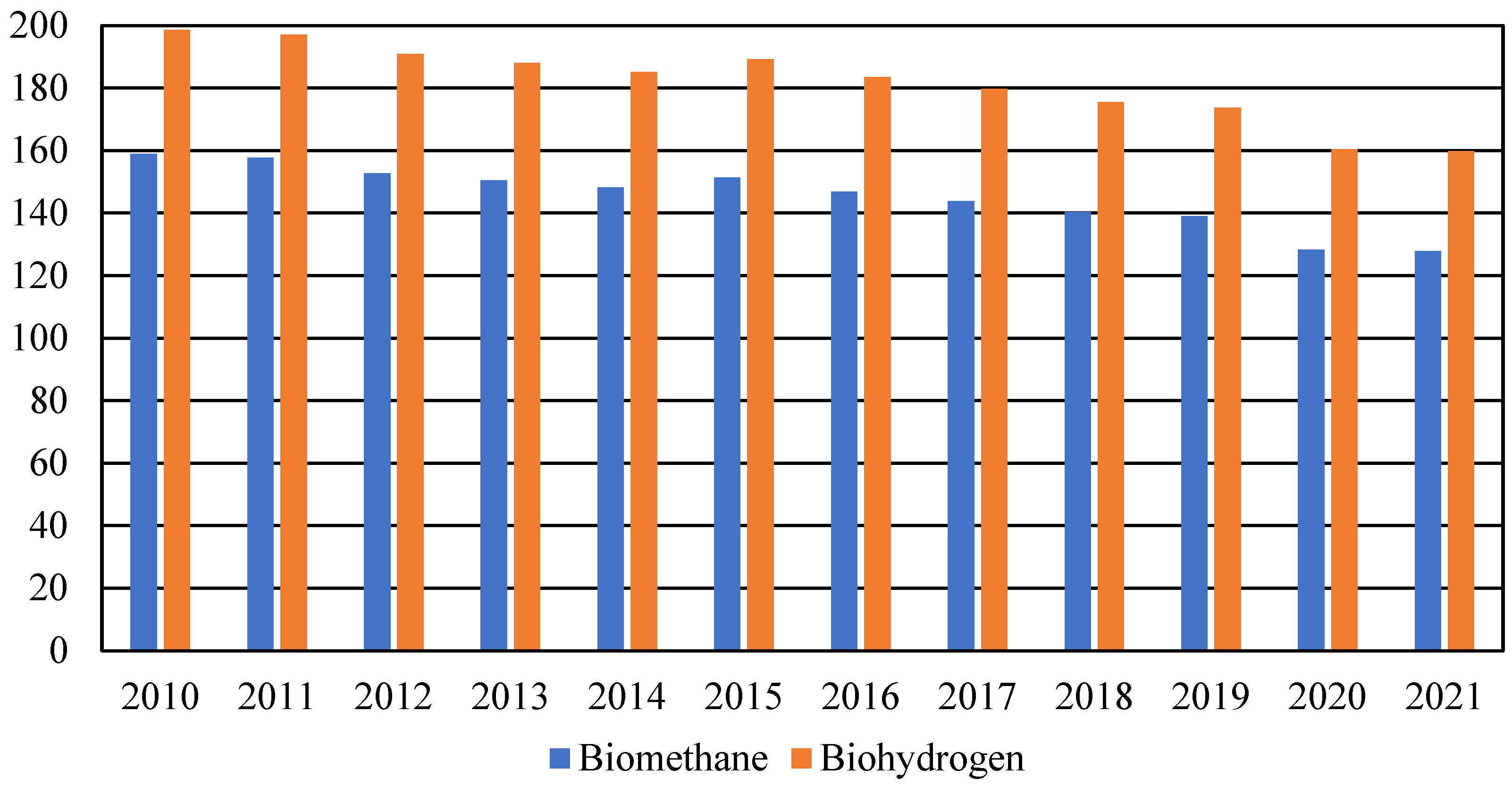 Energies 16 00548 g010