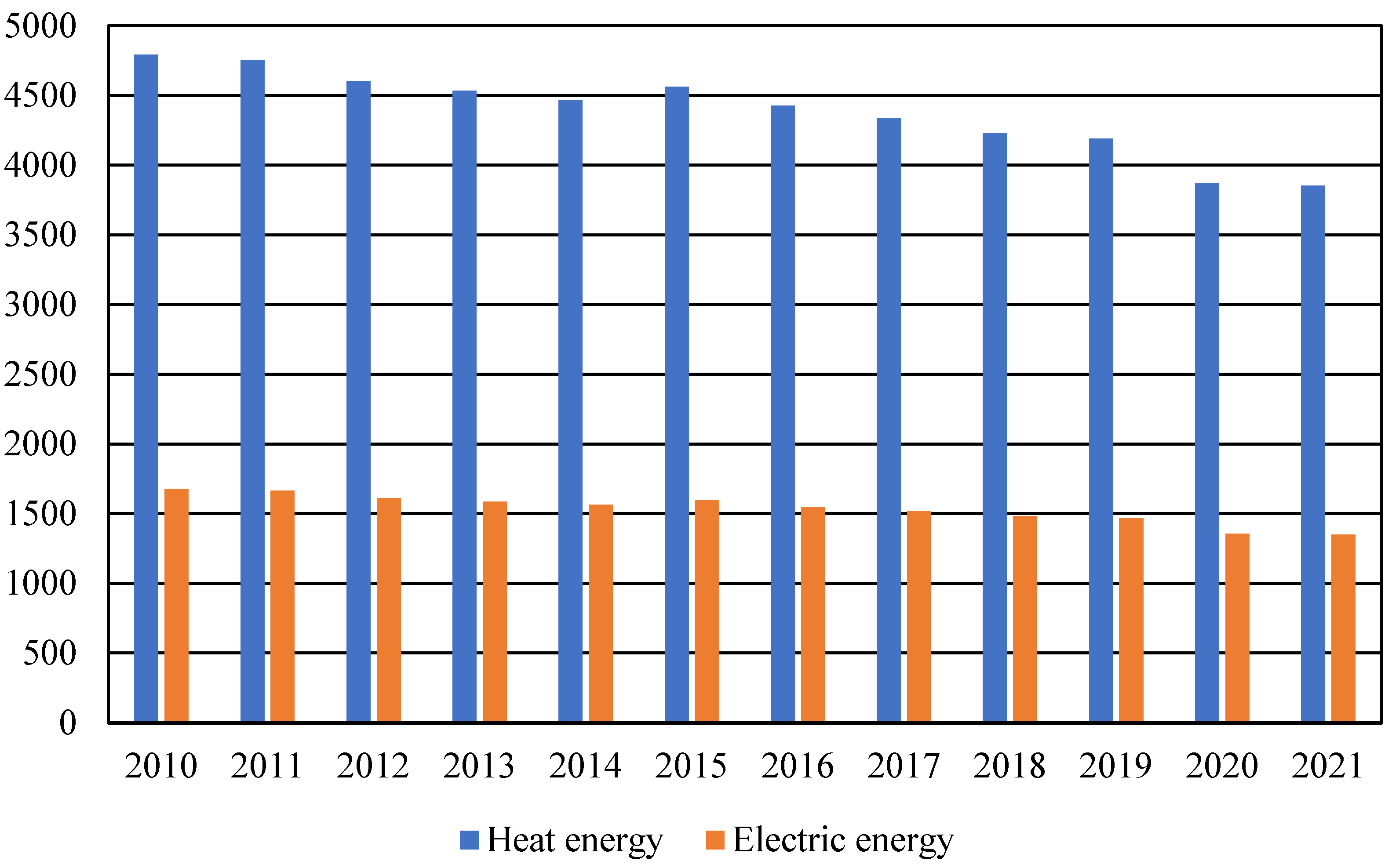 Energies 16 00548 g011