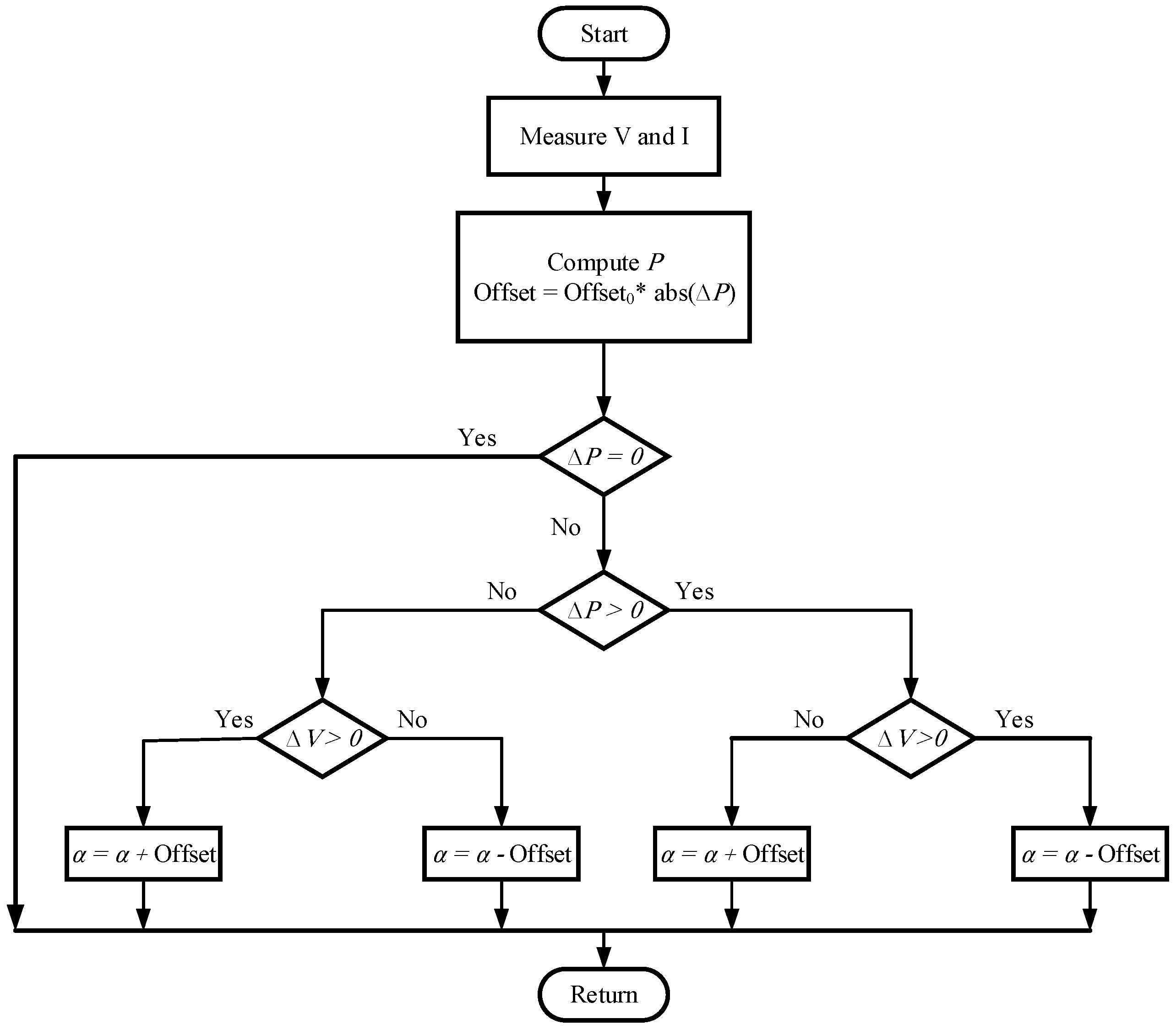 Energies 16 00549 g003