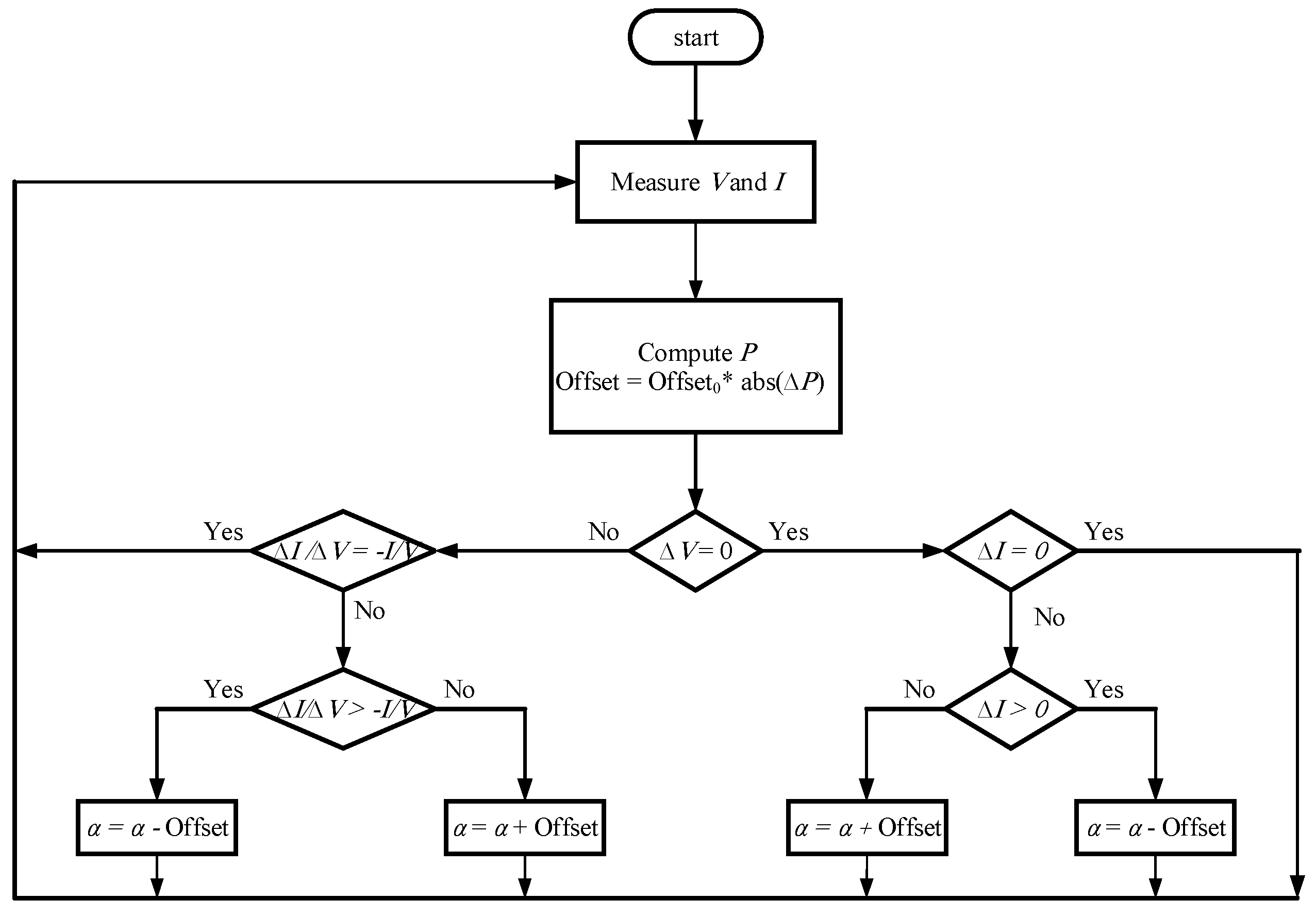 Energies 16 00549 g004