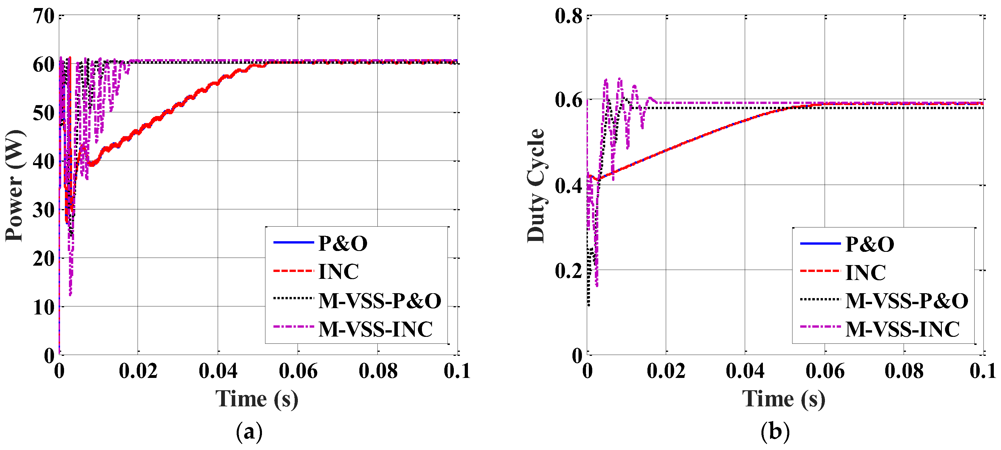 Energies 16 00549 g006