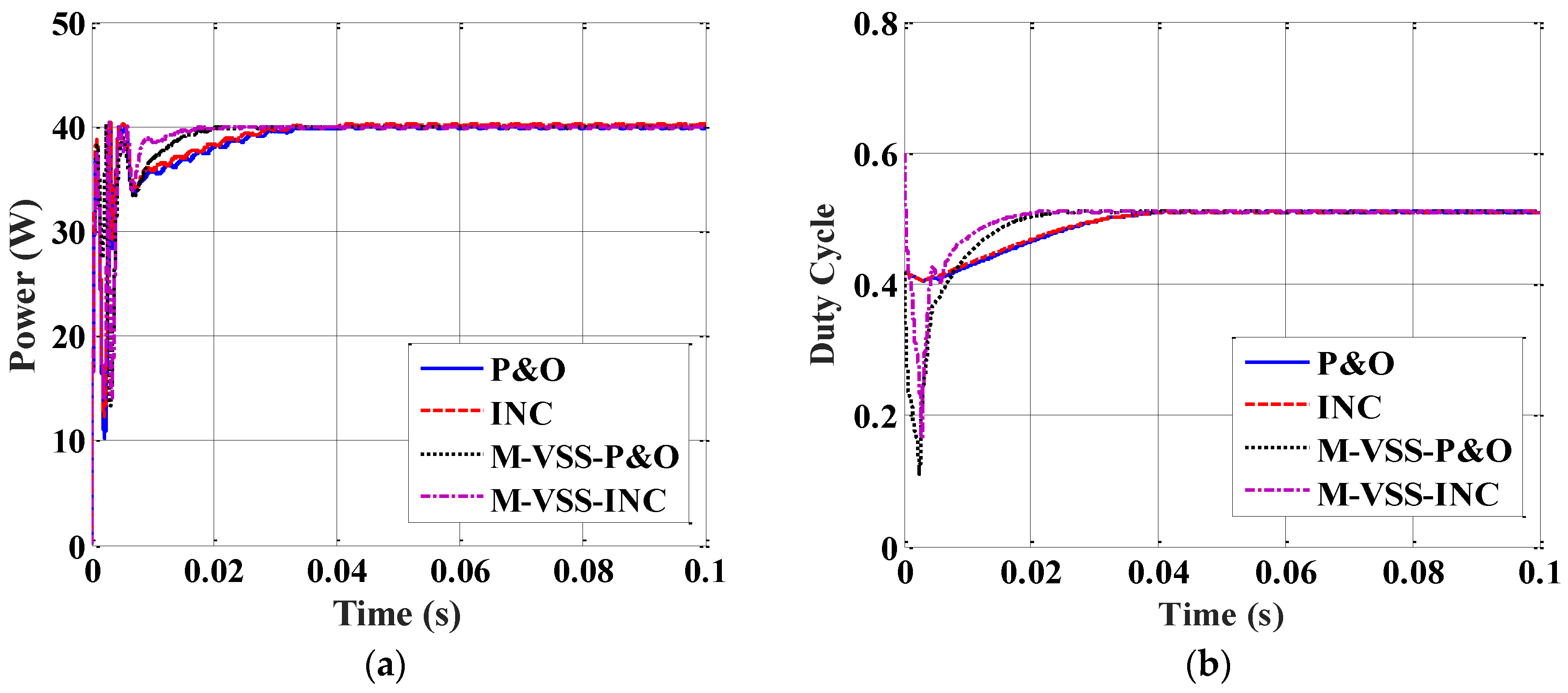 Energies 16 00549 g007