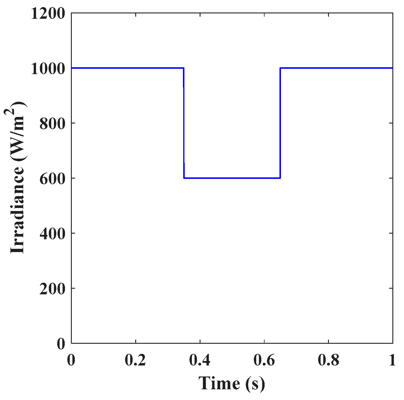 Energies 16 00549 g008