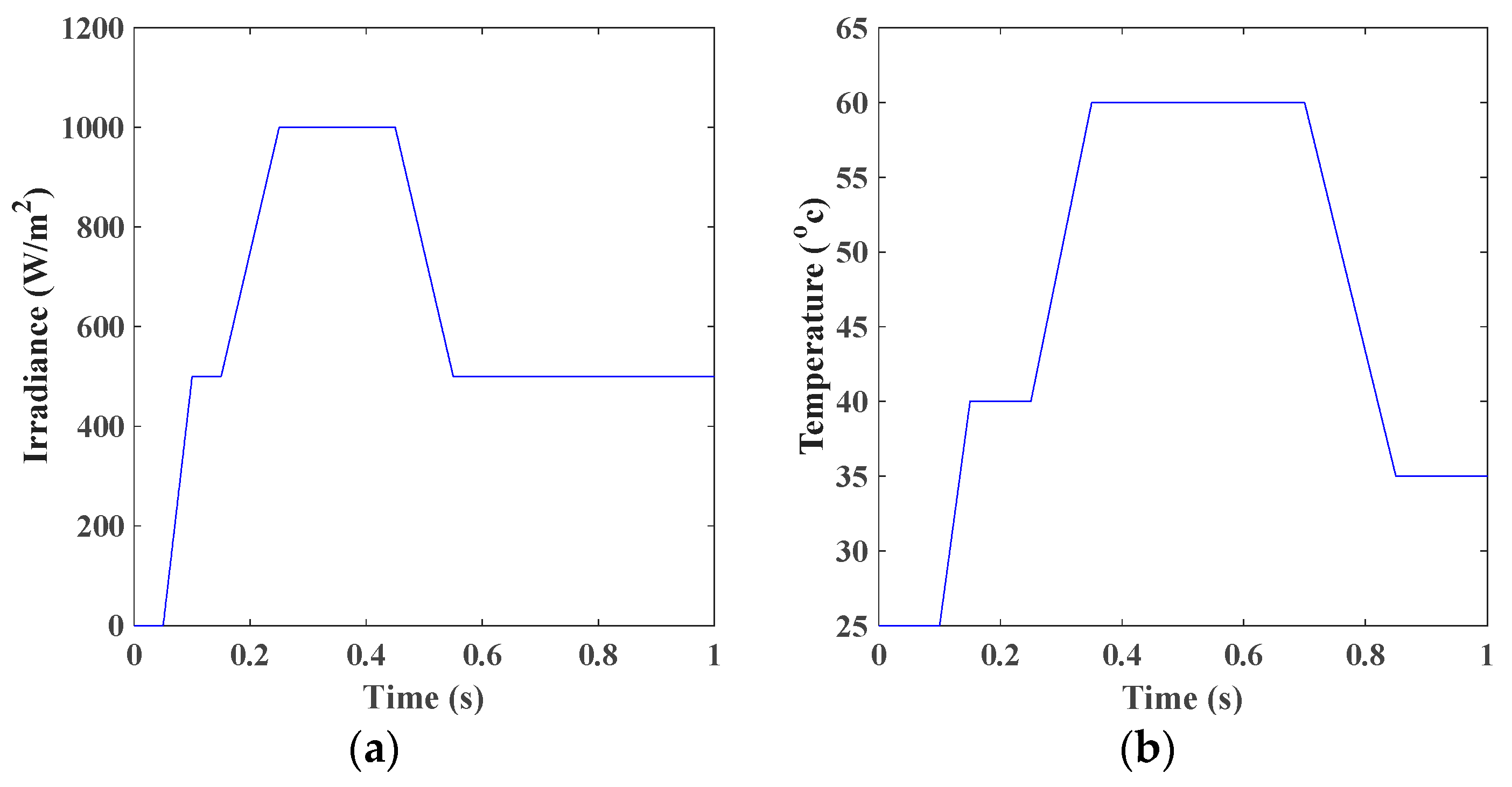 Energies 16 00549 g012