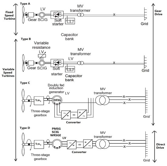Energies 16 00550 g001
