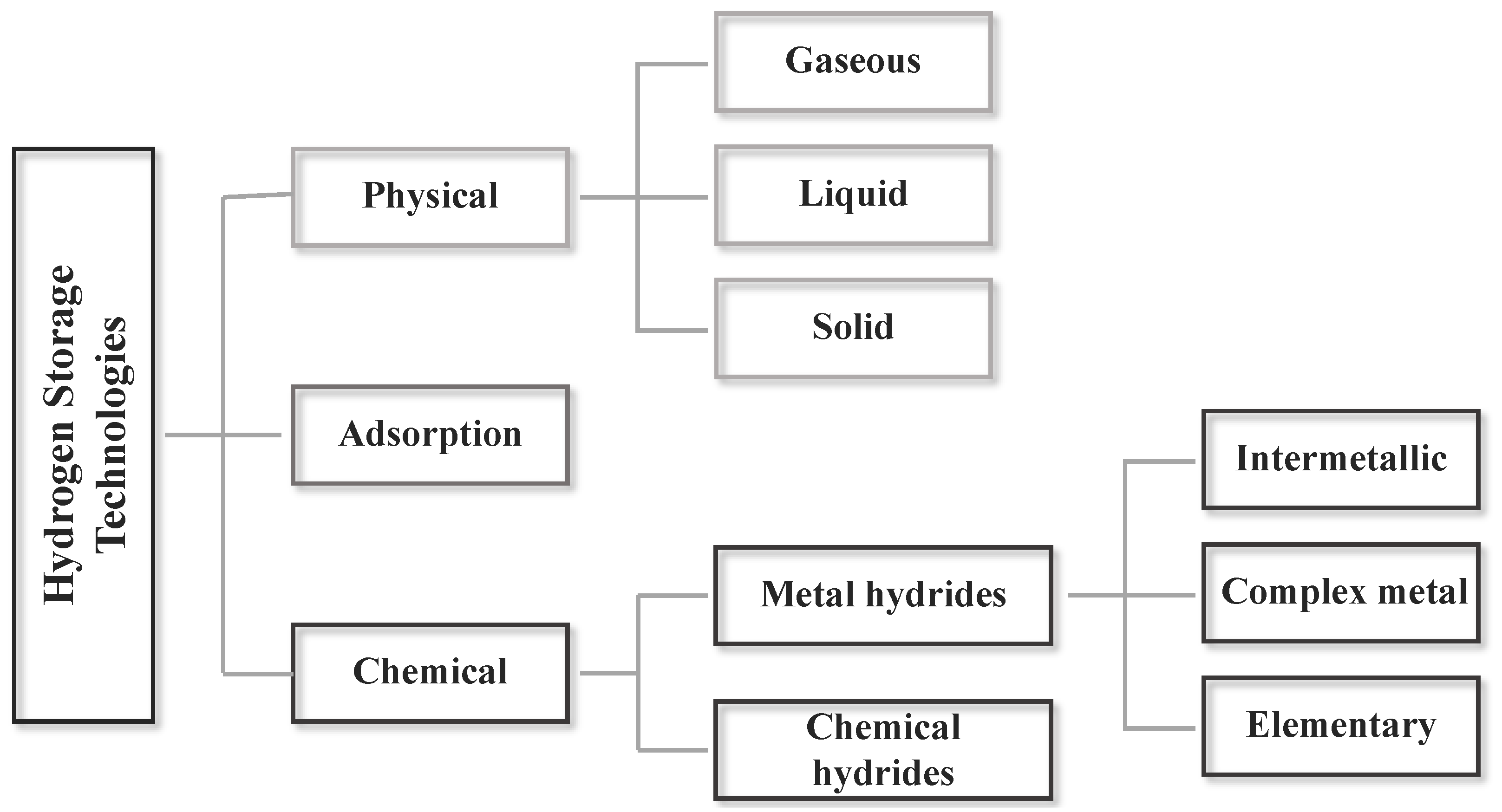 Energies 16 00551 g001 Energies 16 00551 g001