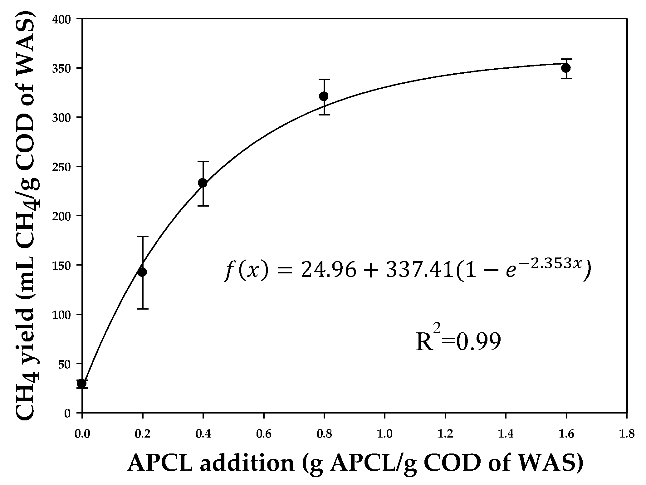 Energies 16 00552 g002