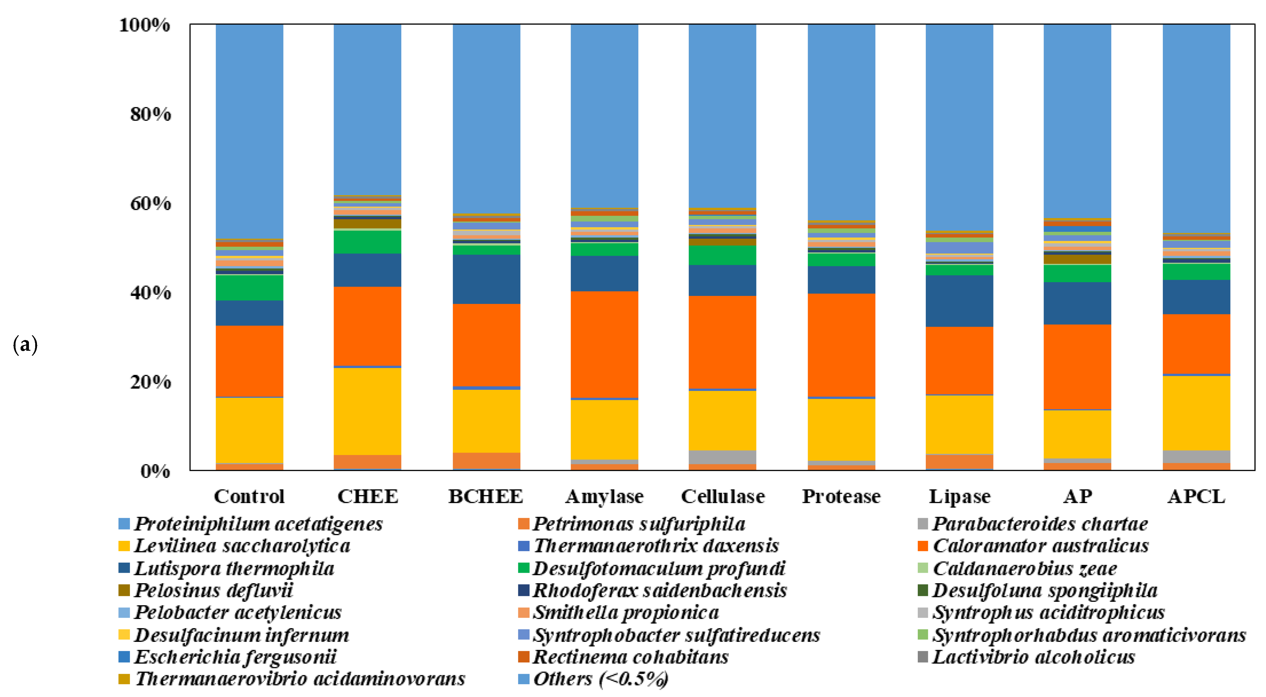 Energies 16 00552 g003a