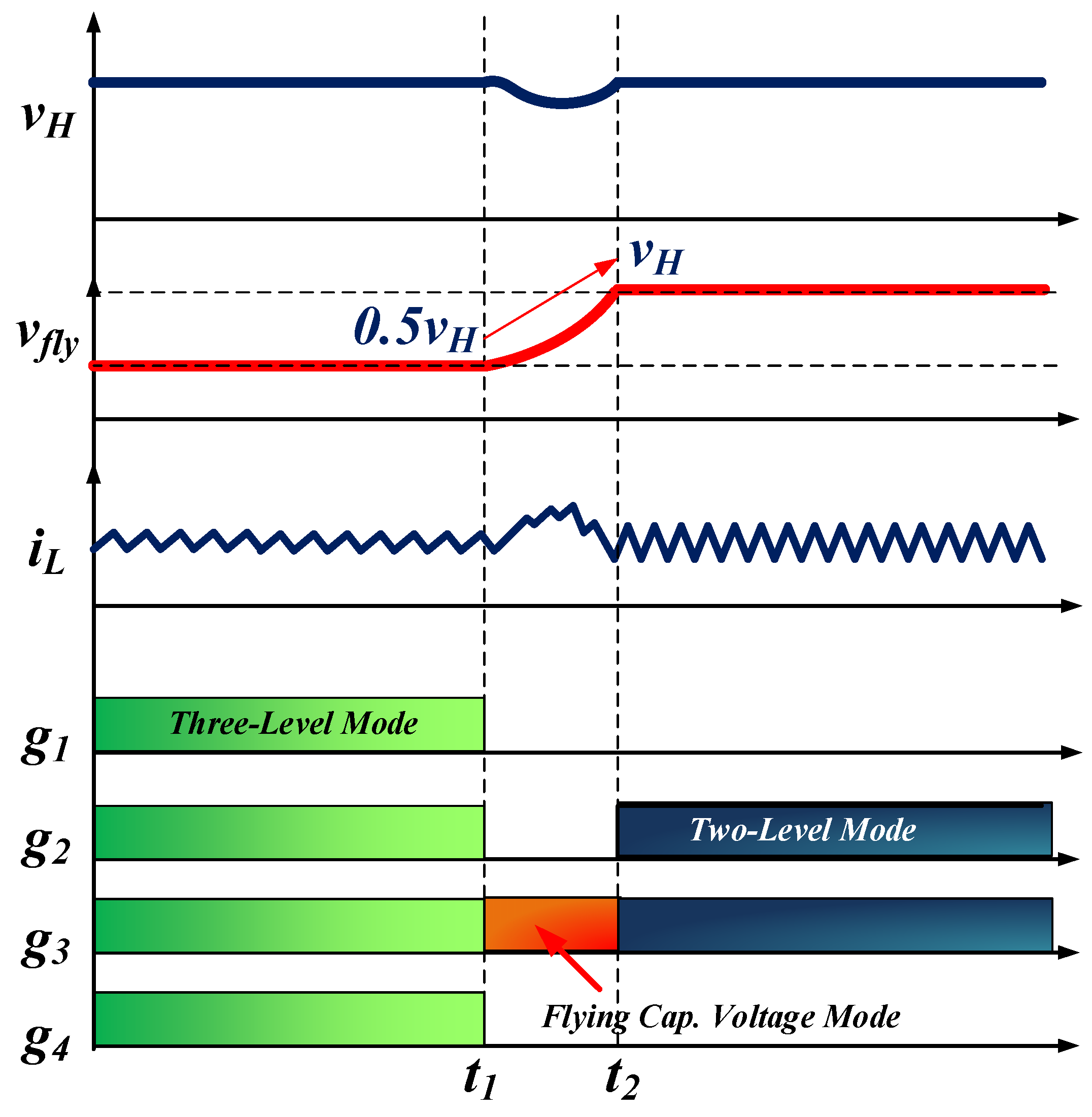 Energies 16 00556 g007