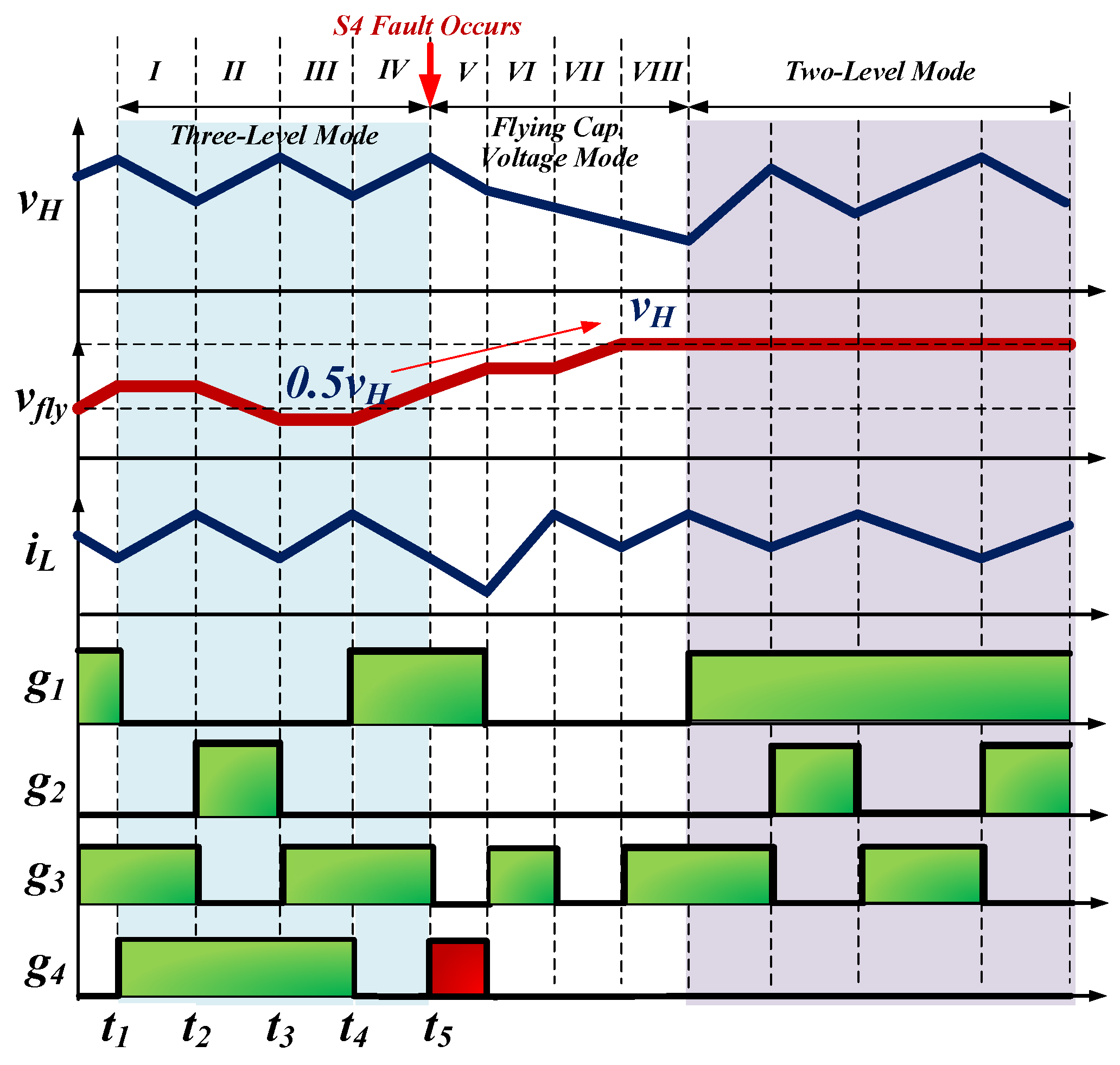 Energies 16 00556 g008