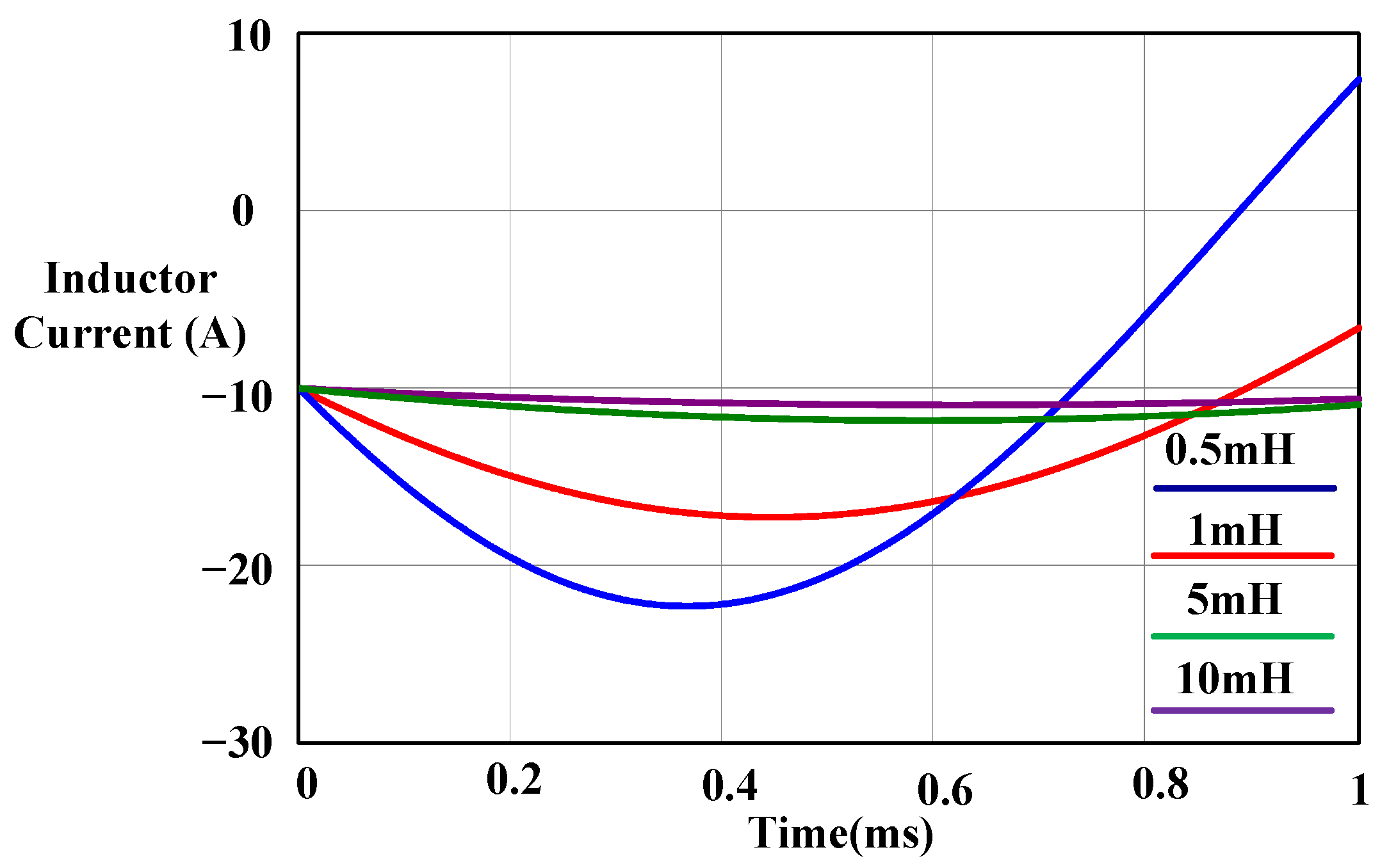 Energies 16 00556 g012