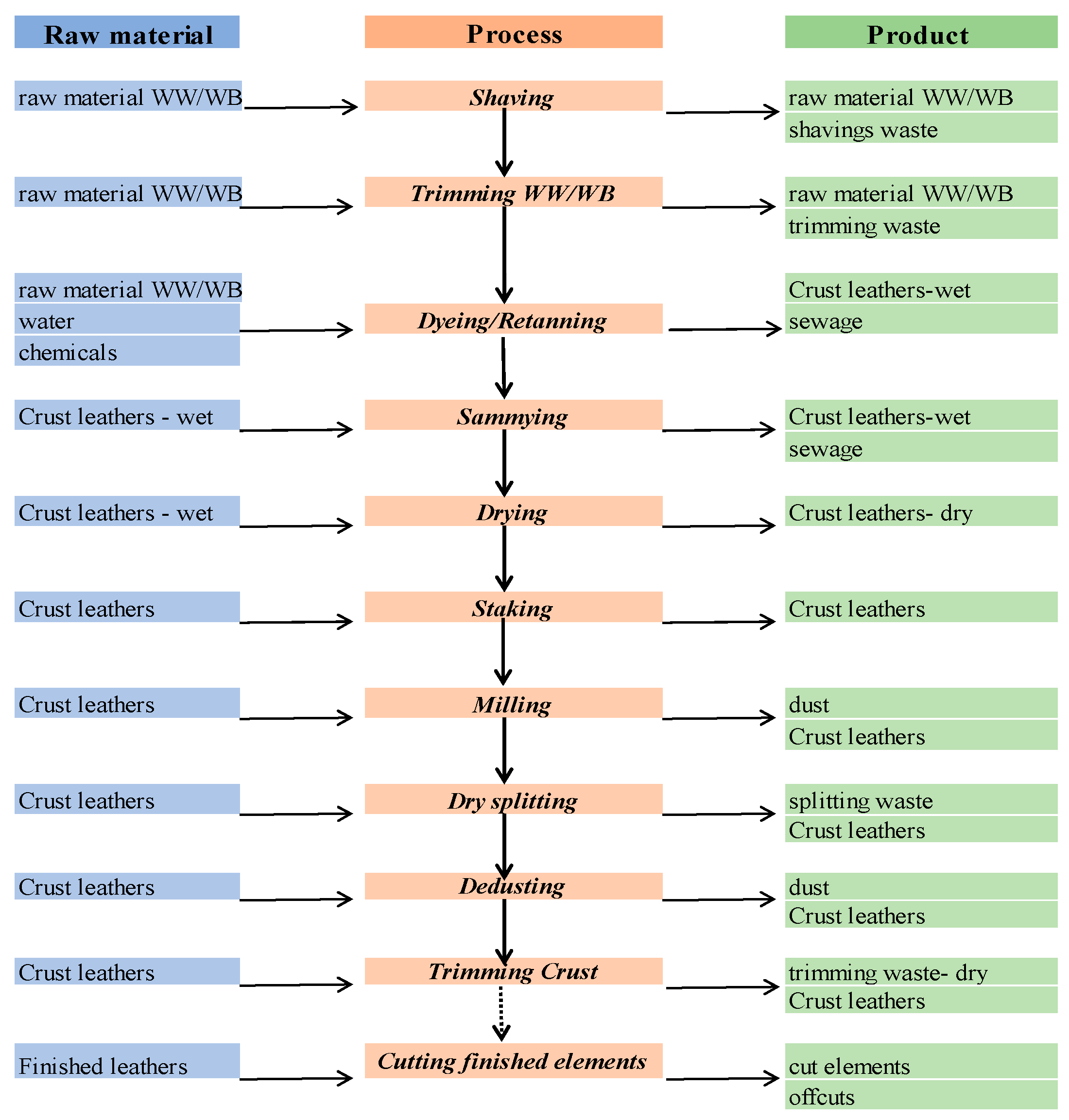 Energies 16 00564 g001