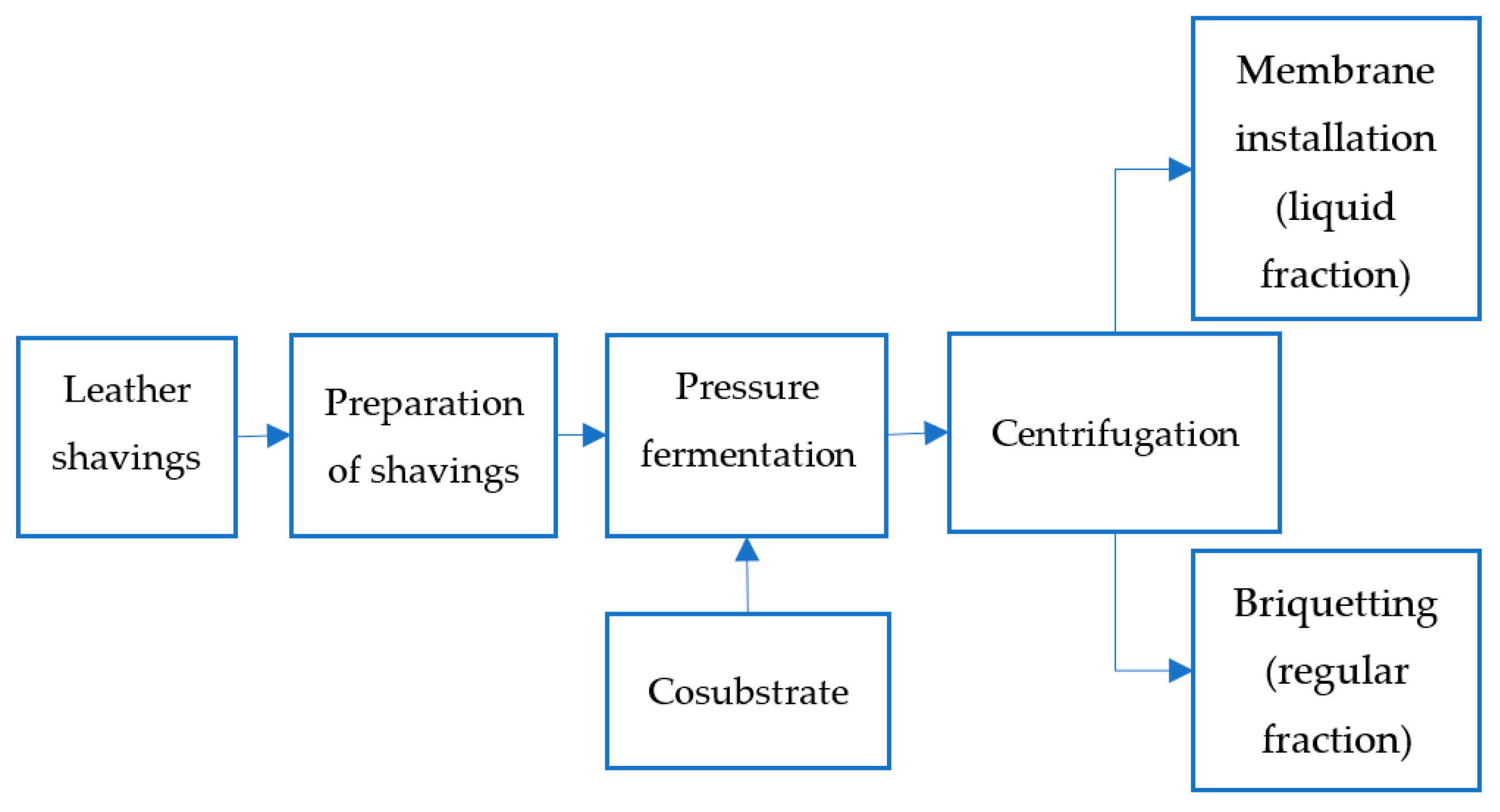 Energies 16 00564 g002