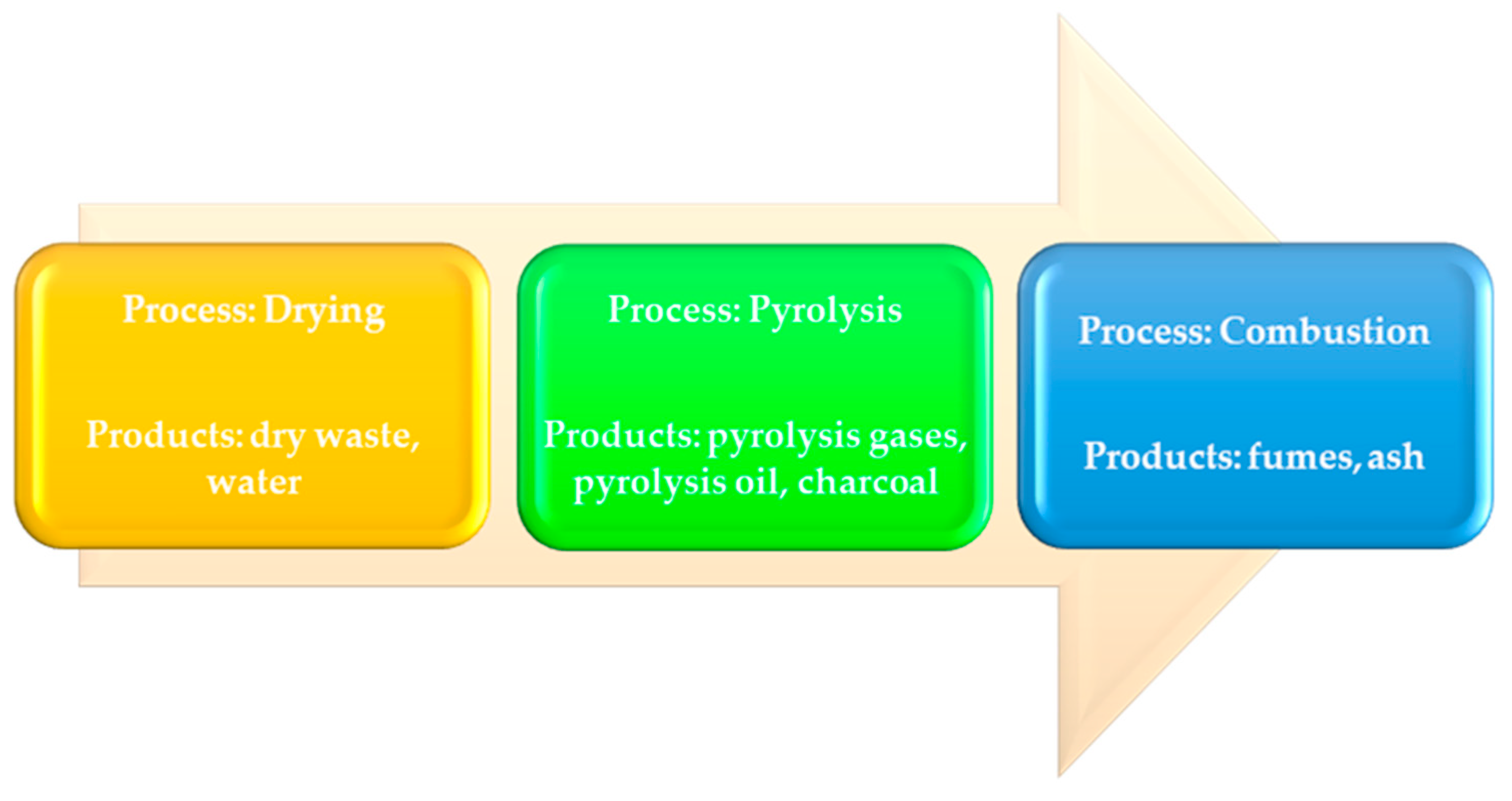 Energies 16 00564 g007