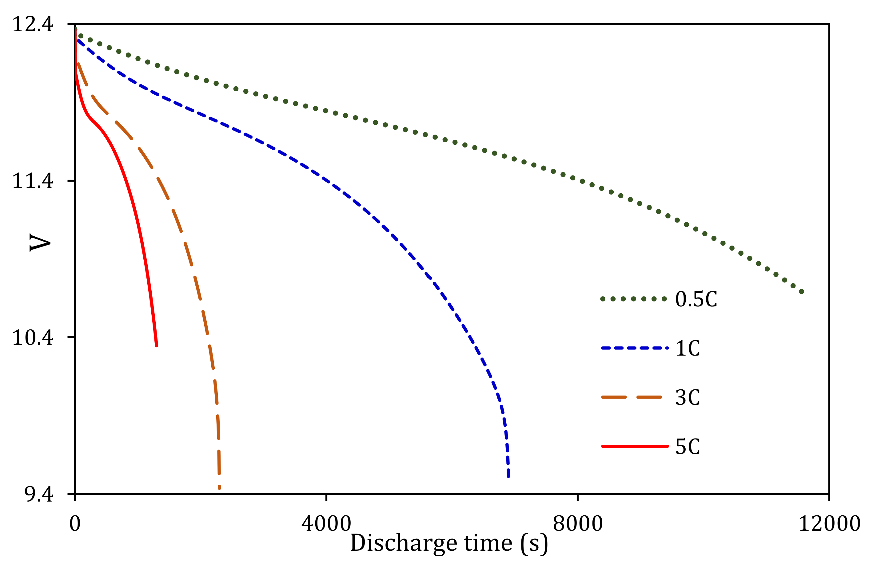 Energies 16 00565 g007