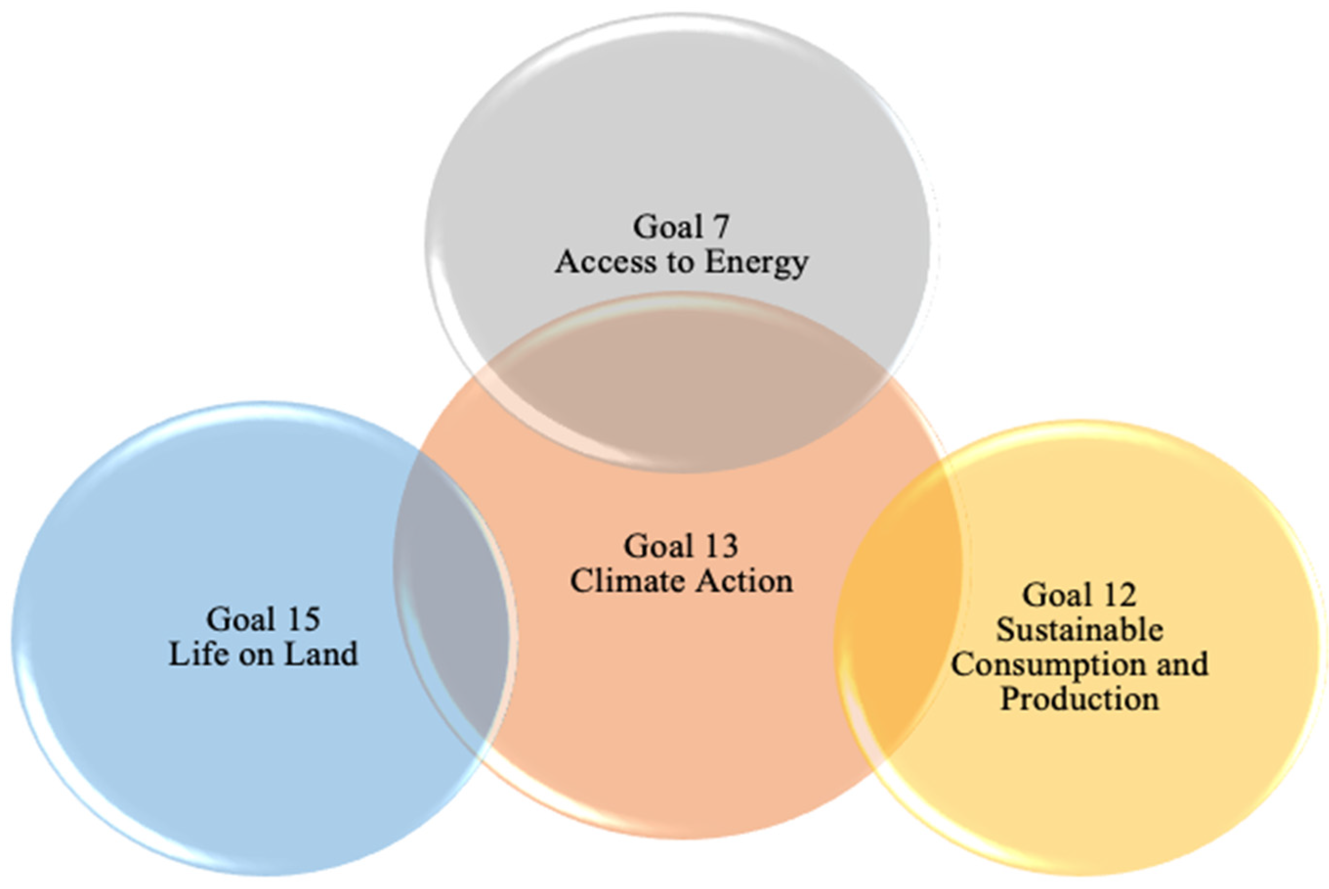 Energies 16 00566 g001