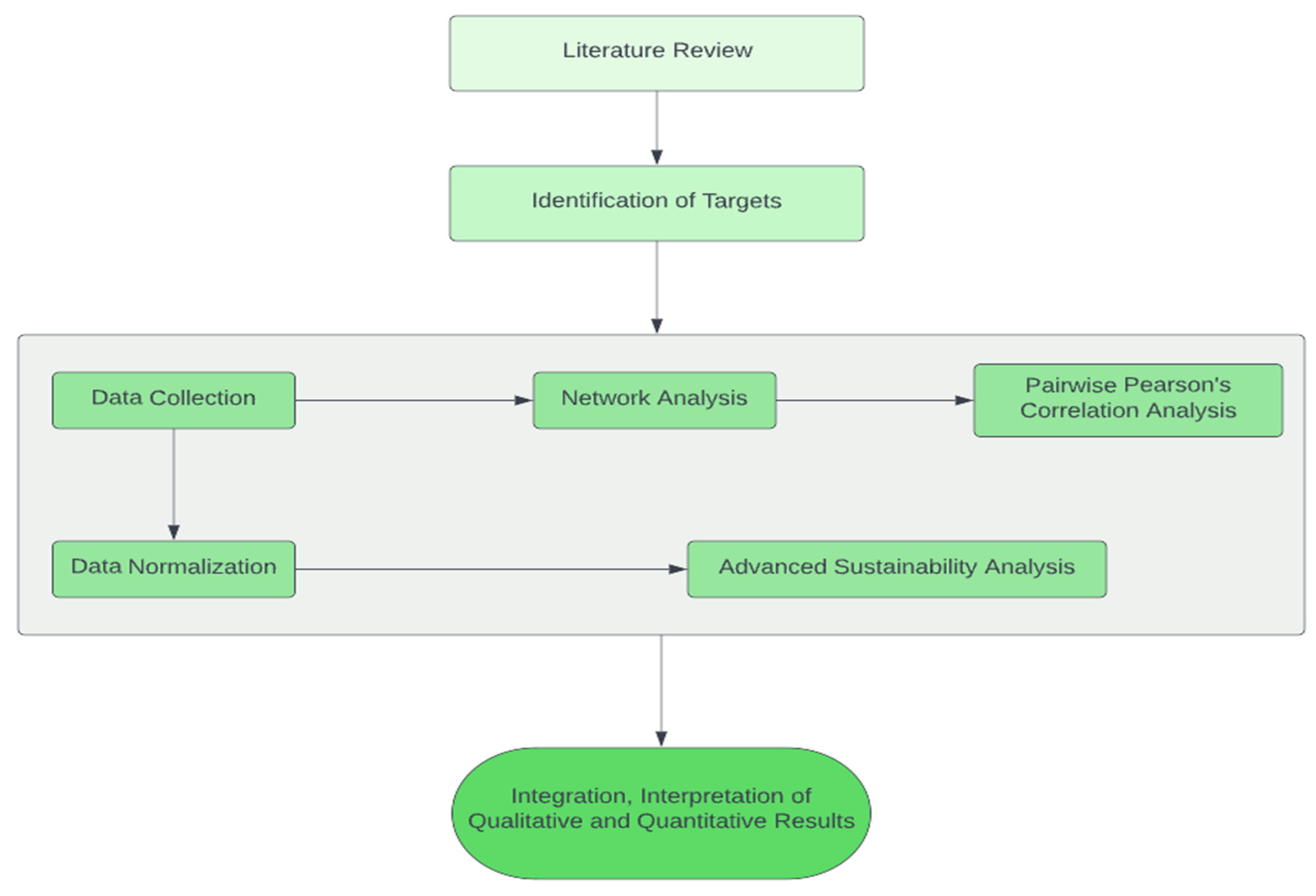 Energies 16 00566 g002