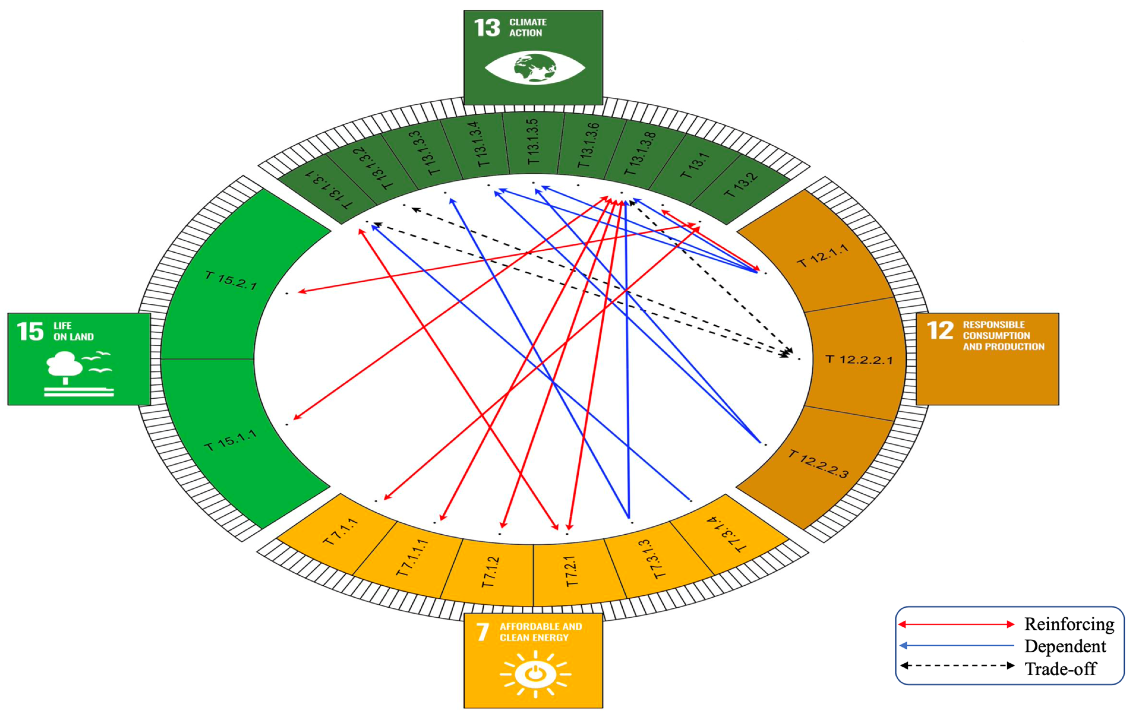 Energies 16 00566 g008