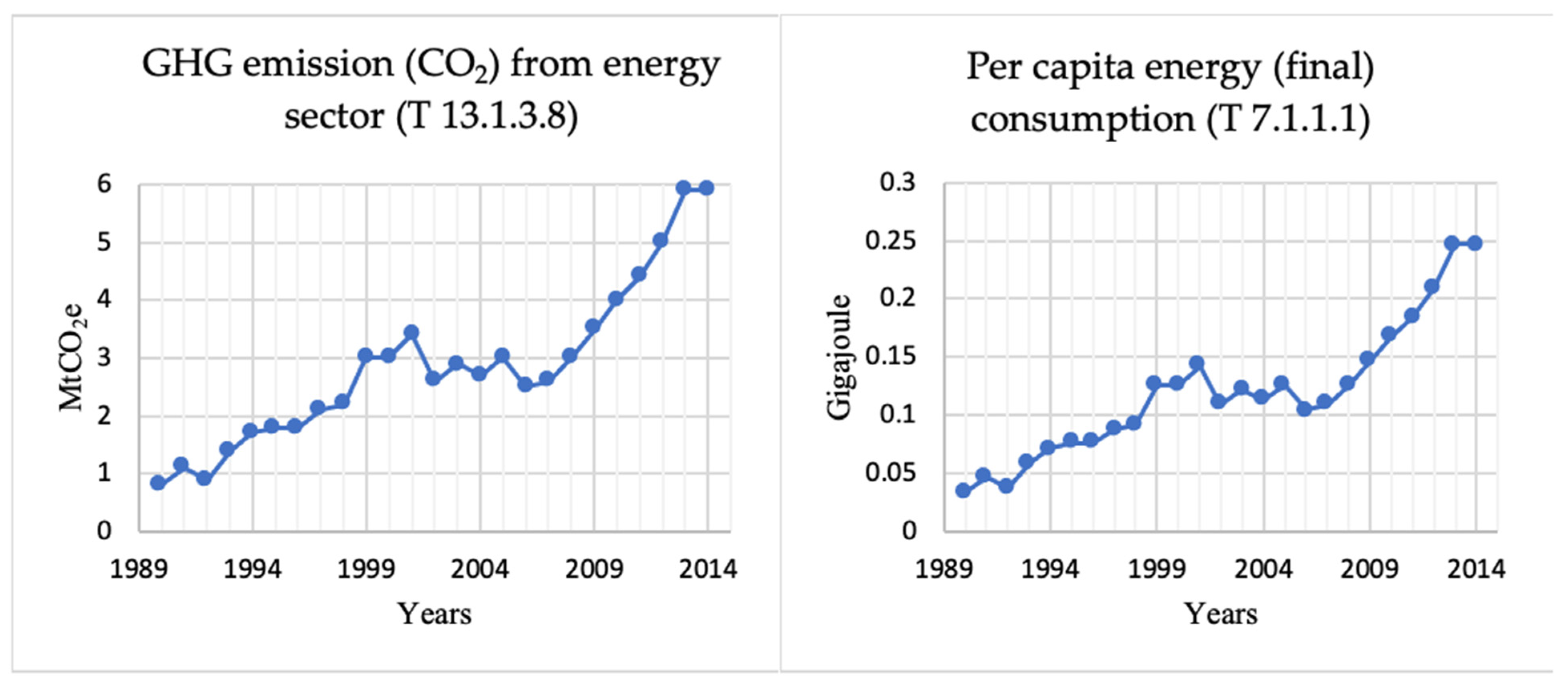 Energies 16 00566 g009