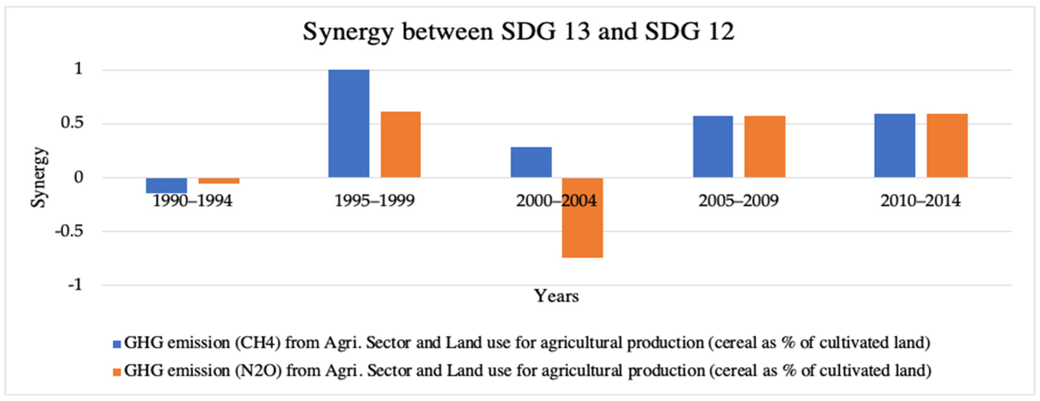 Energies 16 00566 g016