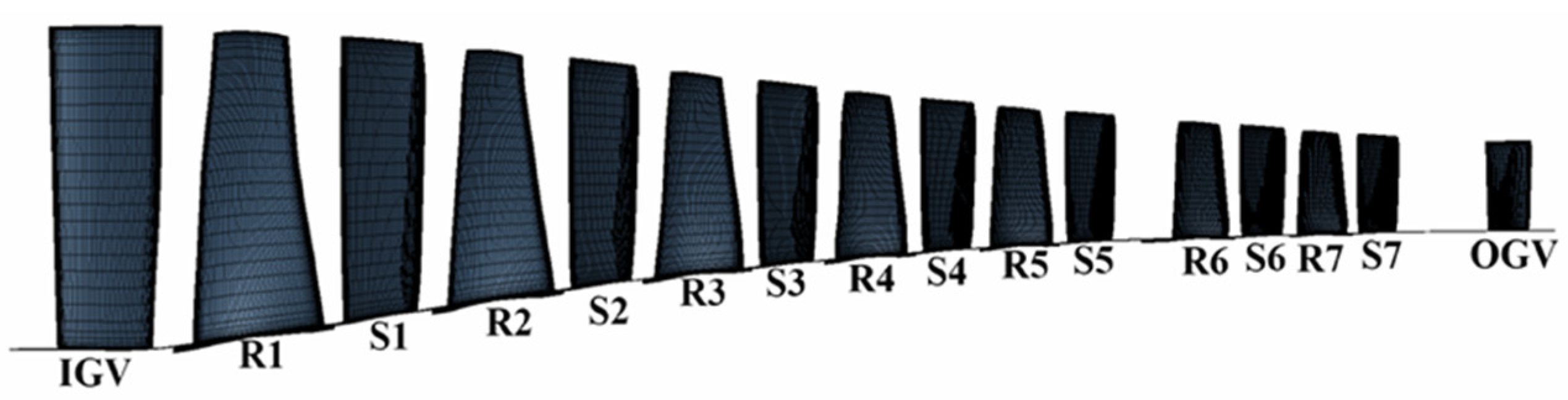 Energies 16 00567 g003 Energies 16 00567 g003