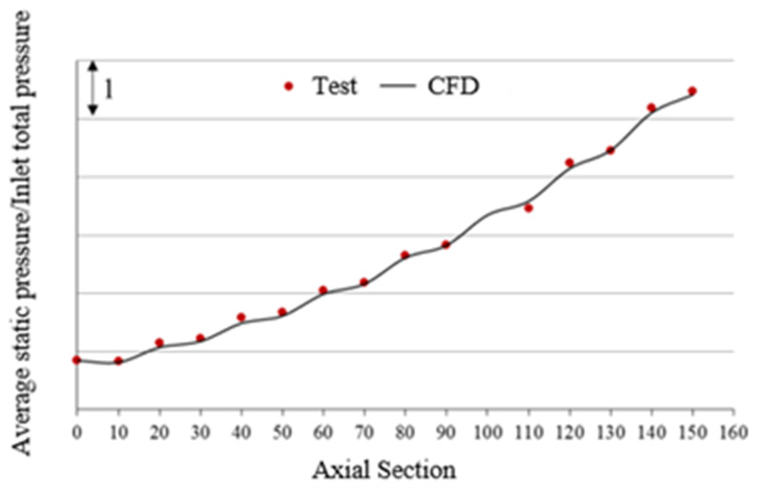 Energies 16 00567 g006 Energies 16 00567 g006