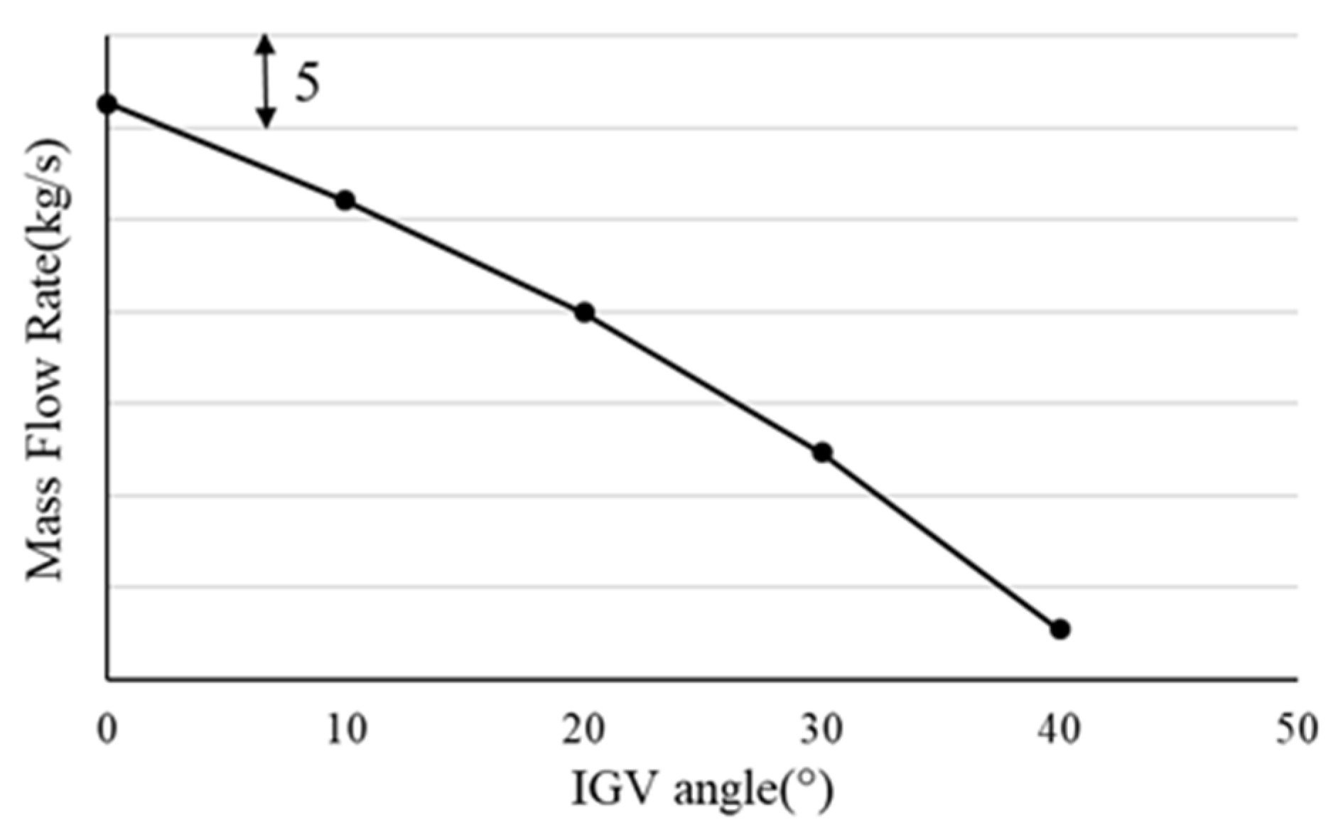 Energies 16 00567 g008 Energies 16 00567 g008