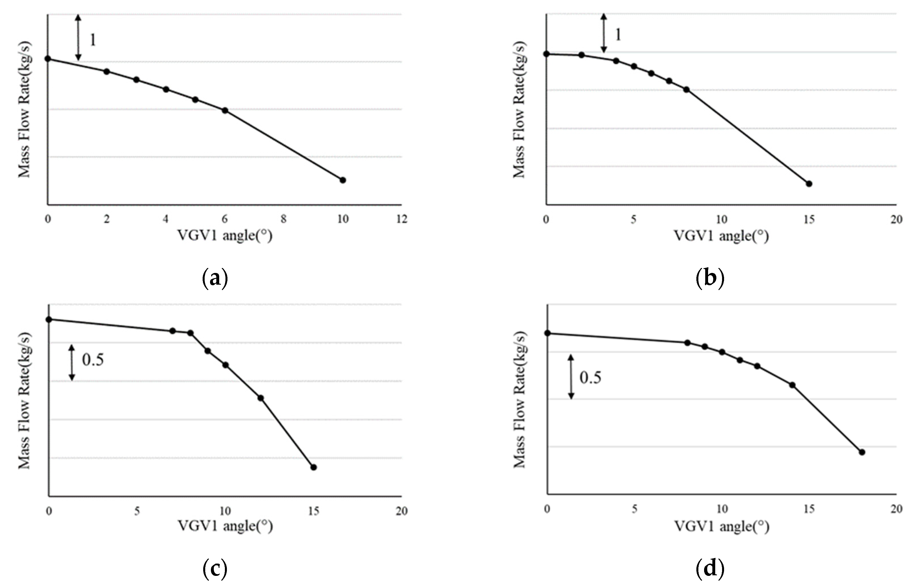 Energies 16 00567 g009 Energies 16 00567 g009