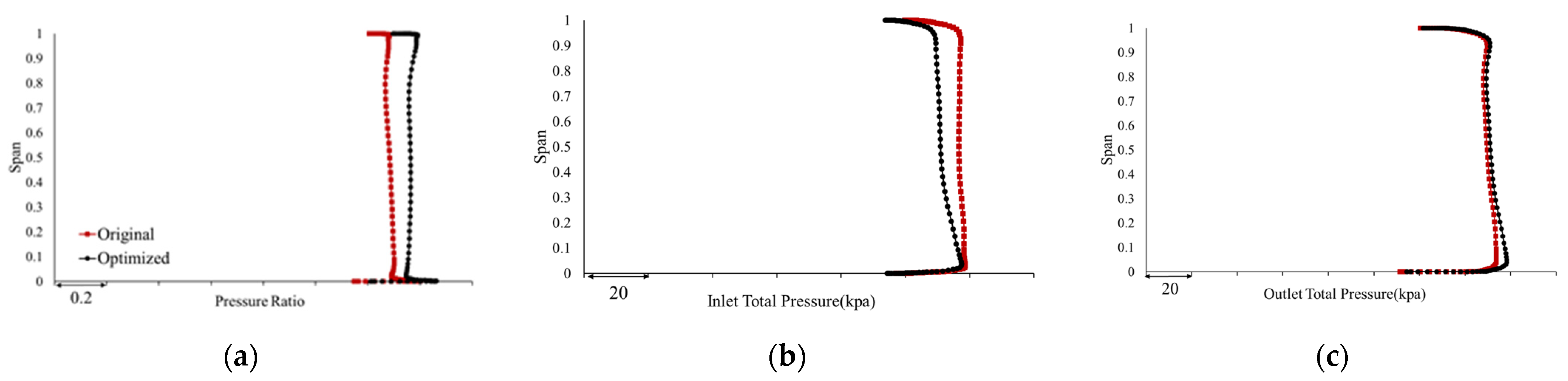 Energies 16 00567 g016 Energies 16 00567 g016