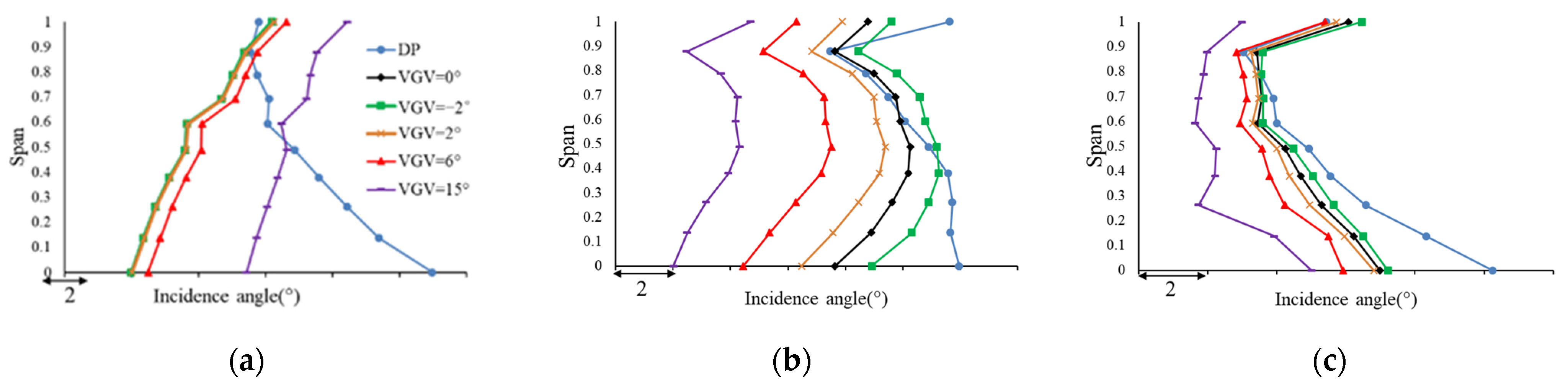 Energies 16 00567 g017 Energies 16 00567 g017