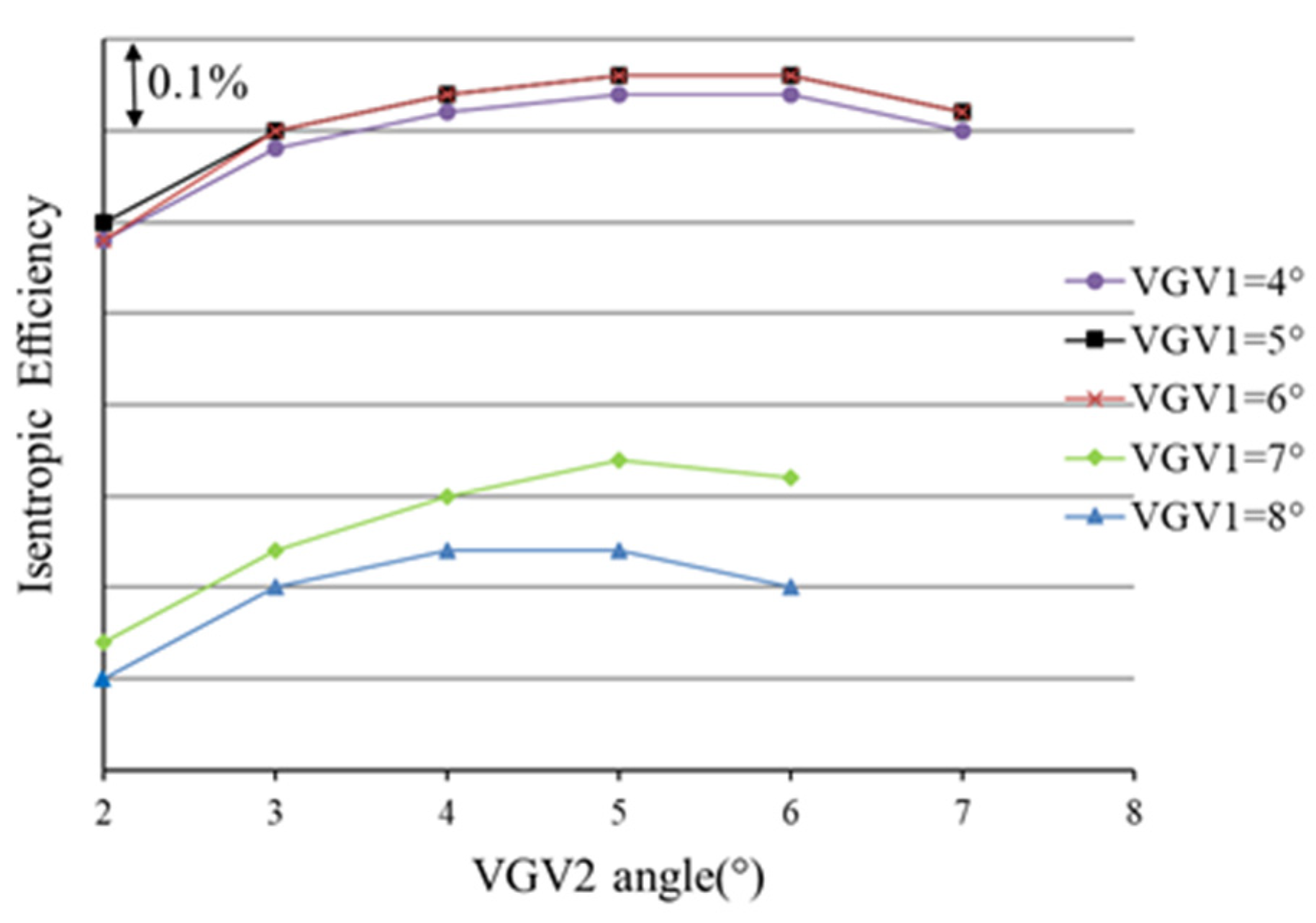Energies 16 00567 g022 Energies 16 00567 g022