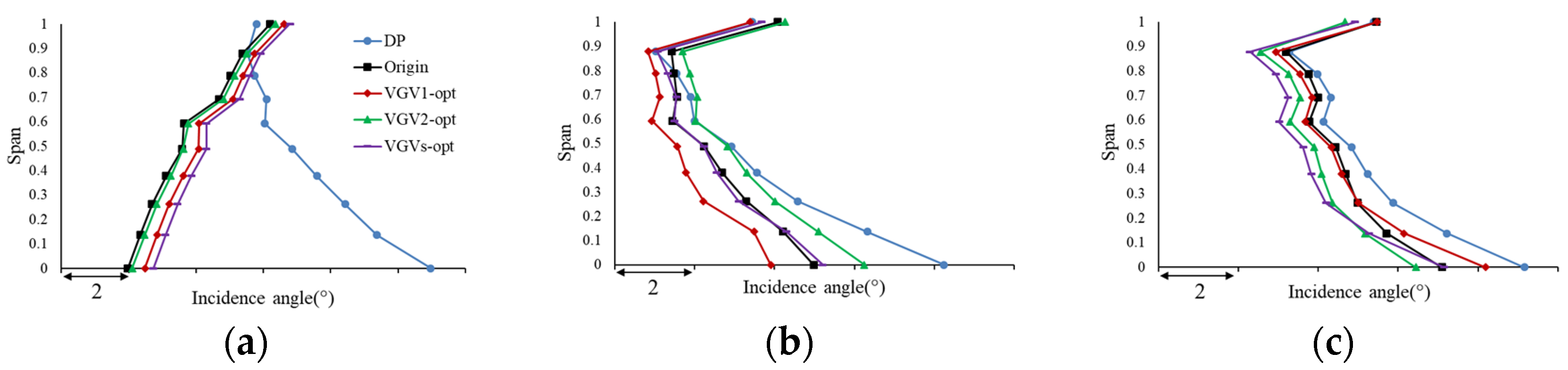 Energies 16 00567 g024a Energies 16 00567 g024a