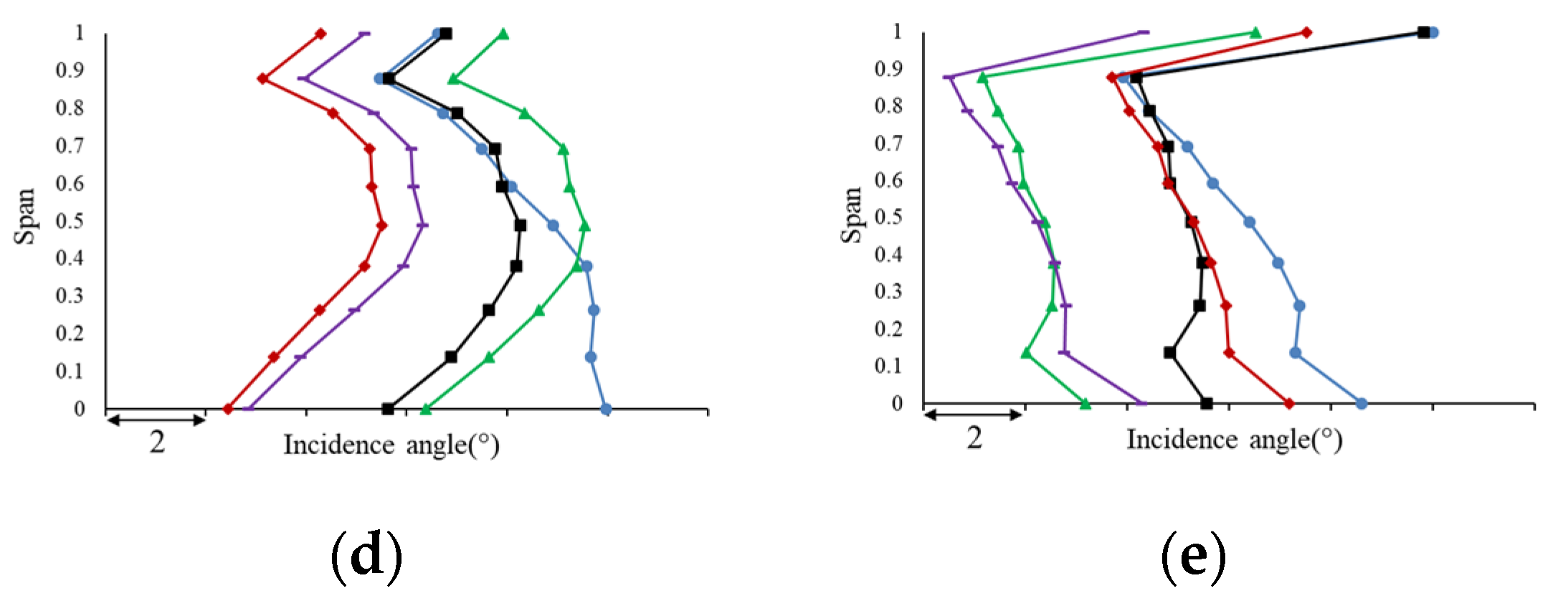 Energies 16 00567 g024b Energies 16 00567 g024b