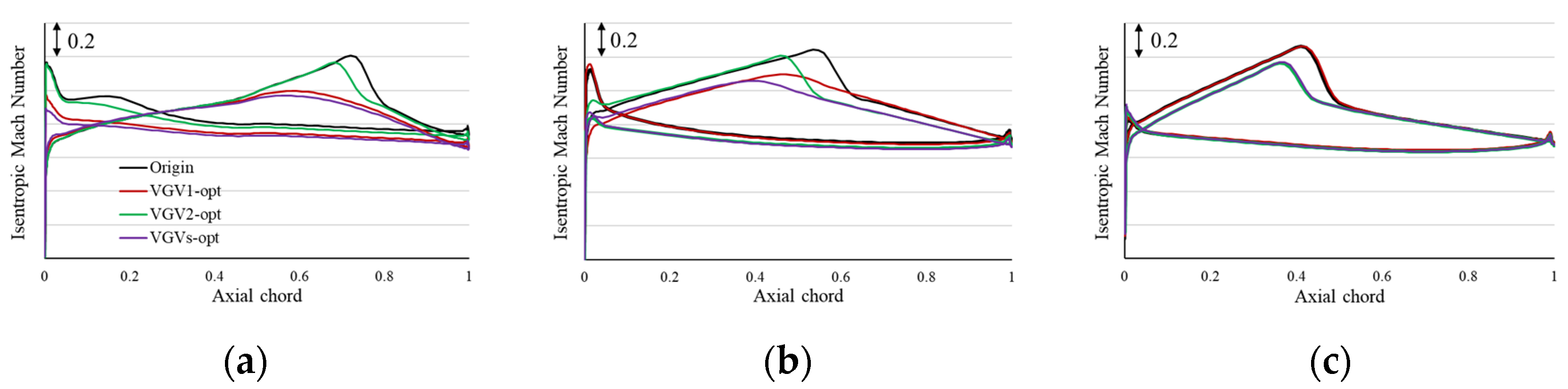 Energies 16 00567 g025 Energies 16 00567 g025