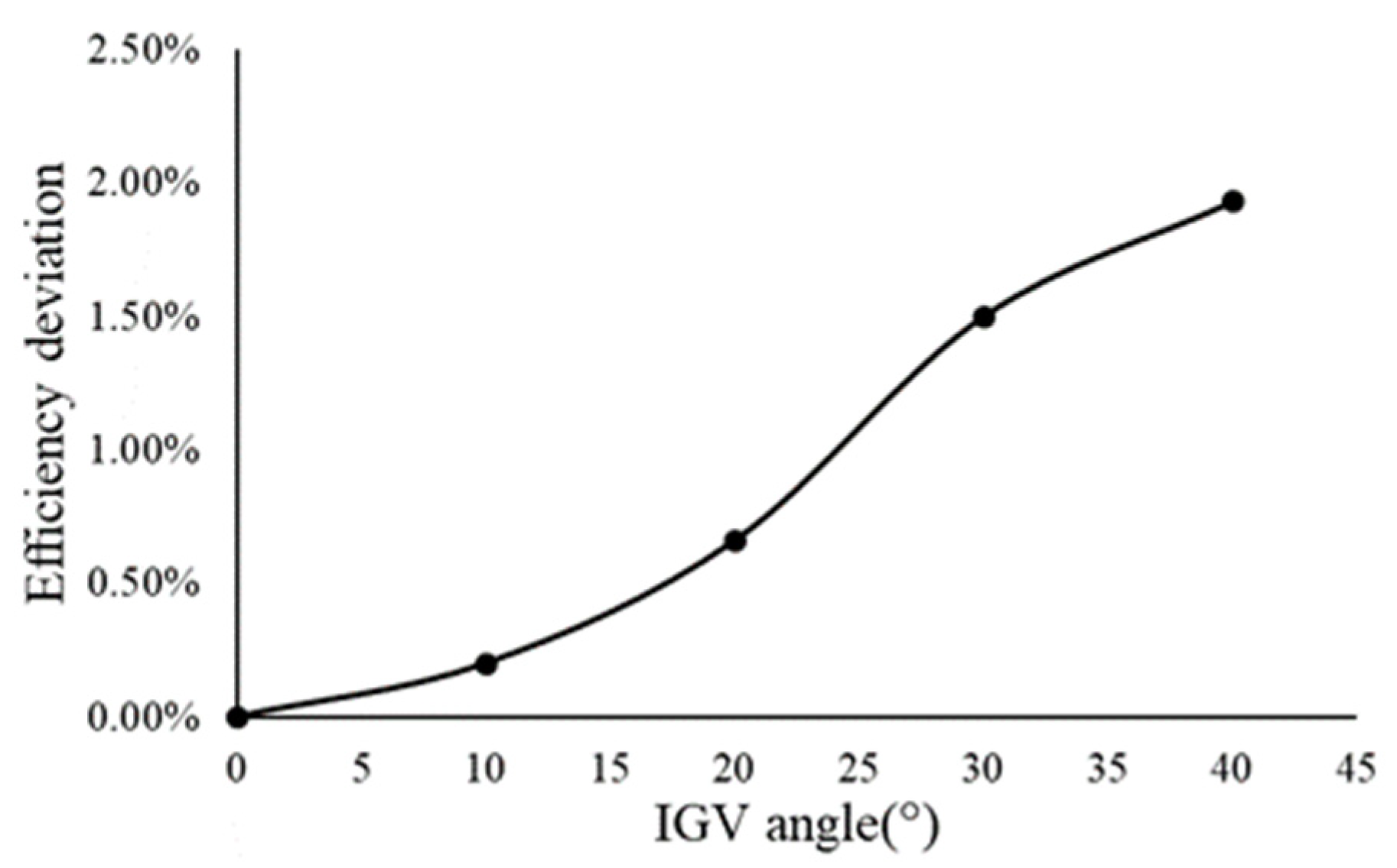 Energies 16 00567 g029 Energies 16 00567 g029