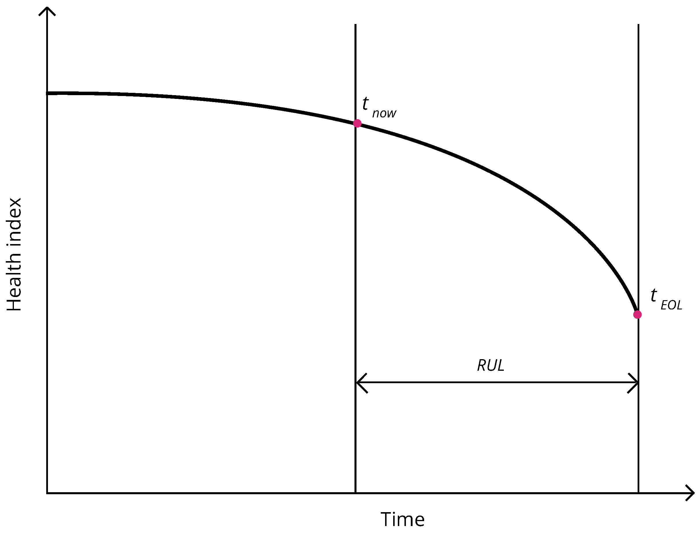 Energies 16 00575 g001