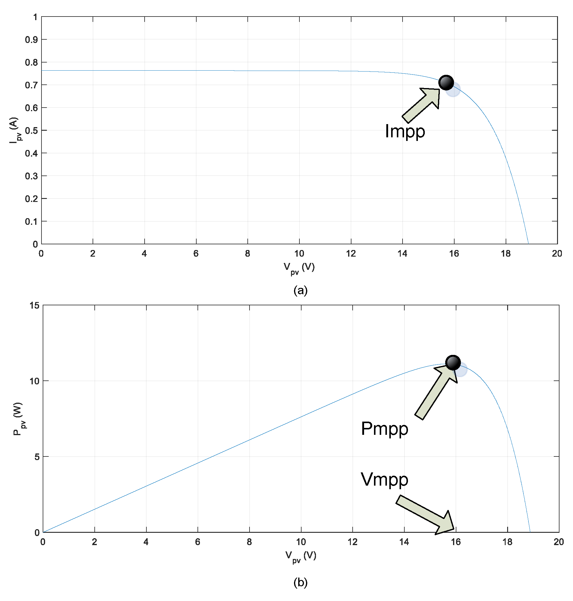 Energies 16 00577 g003