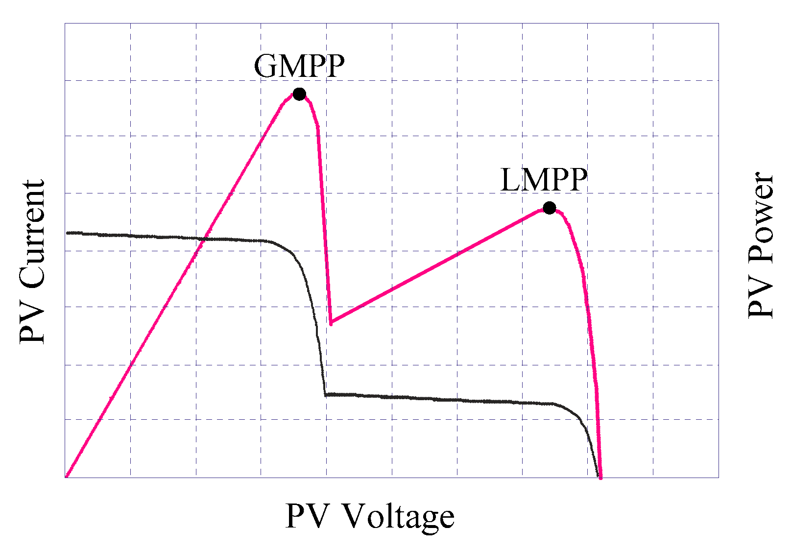 Energies 16 00577 g010