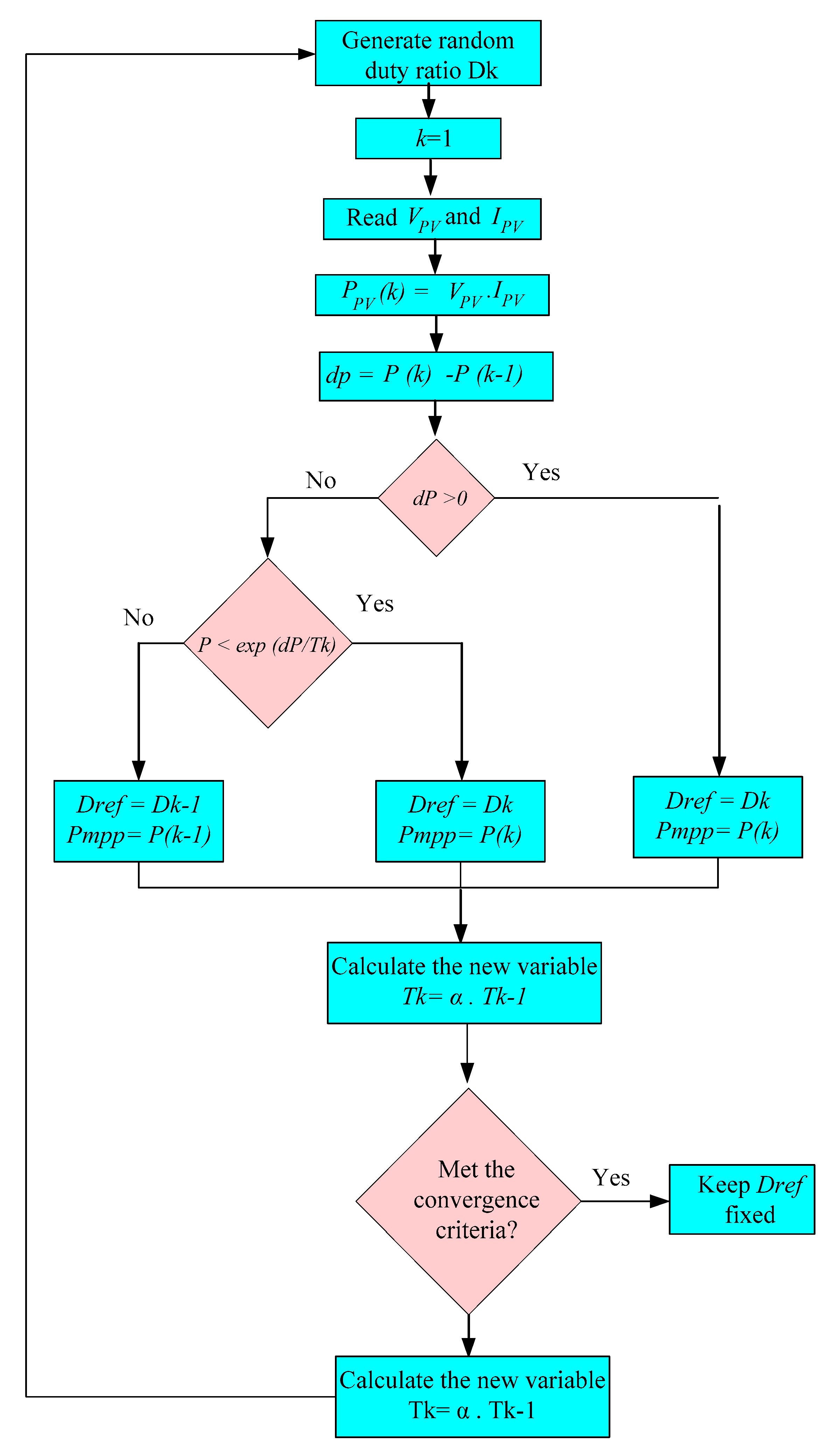 Energies 16 00577 g011