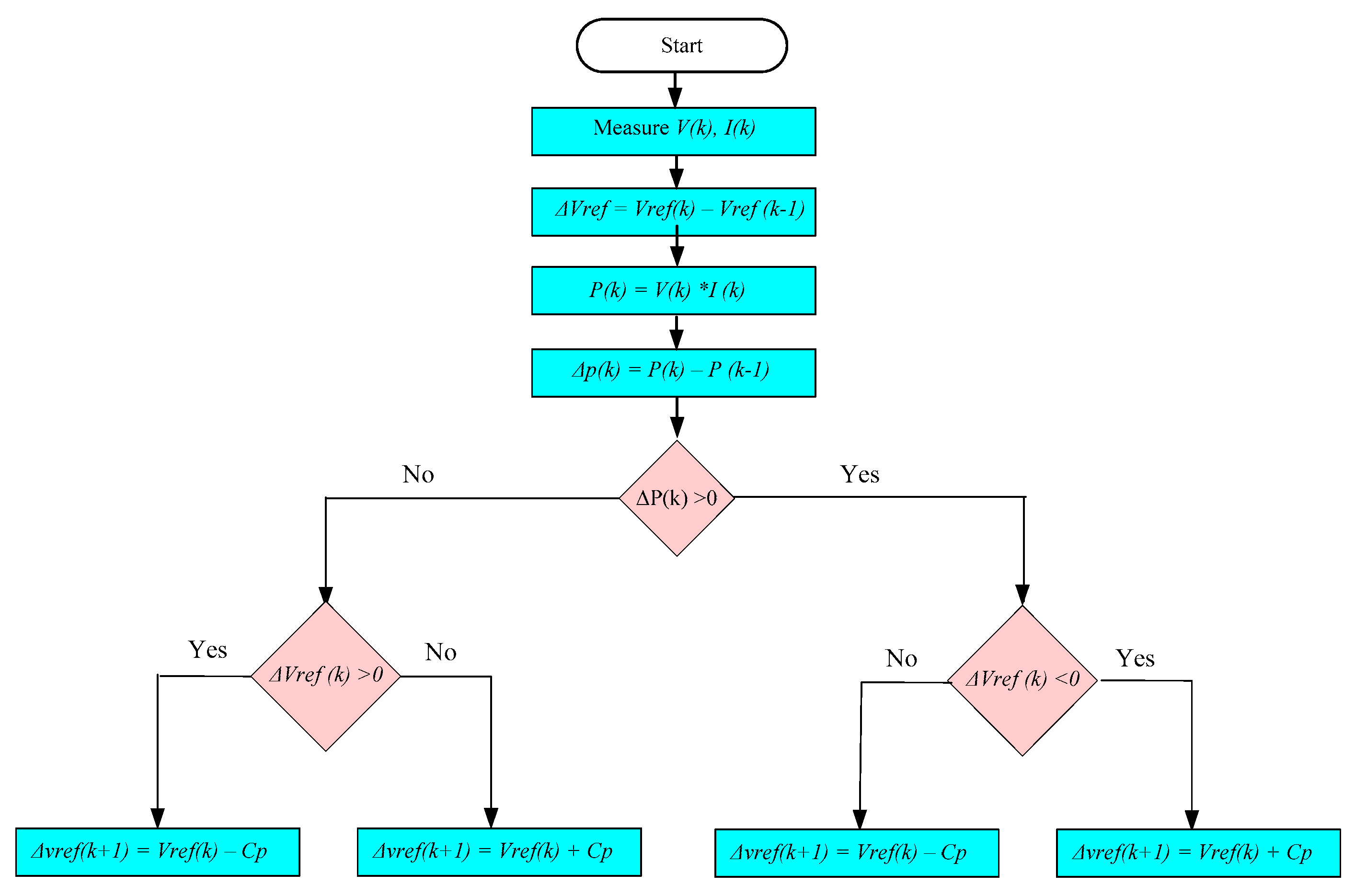 Energies 16 00577 g012