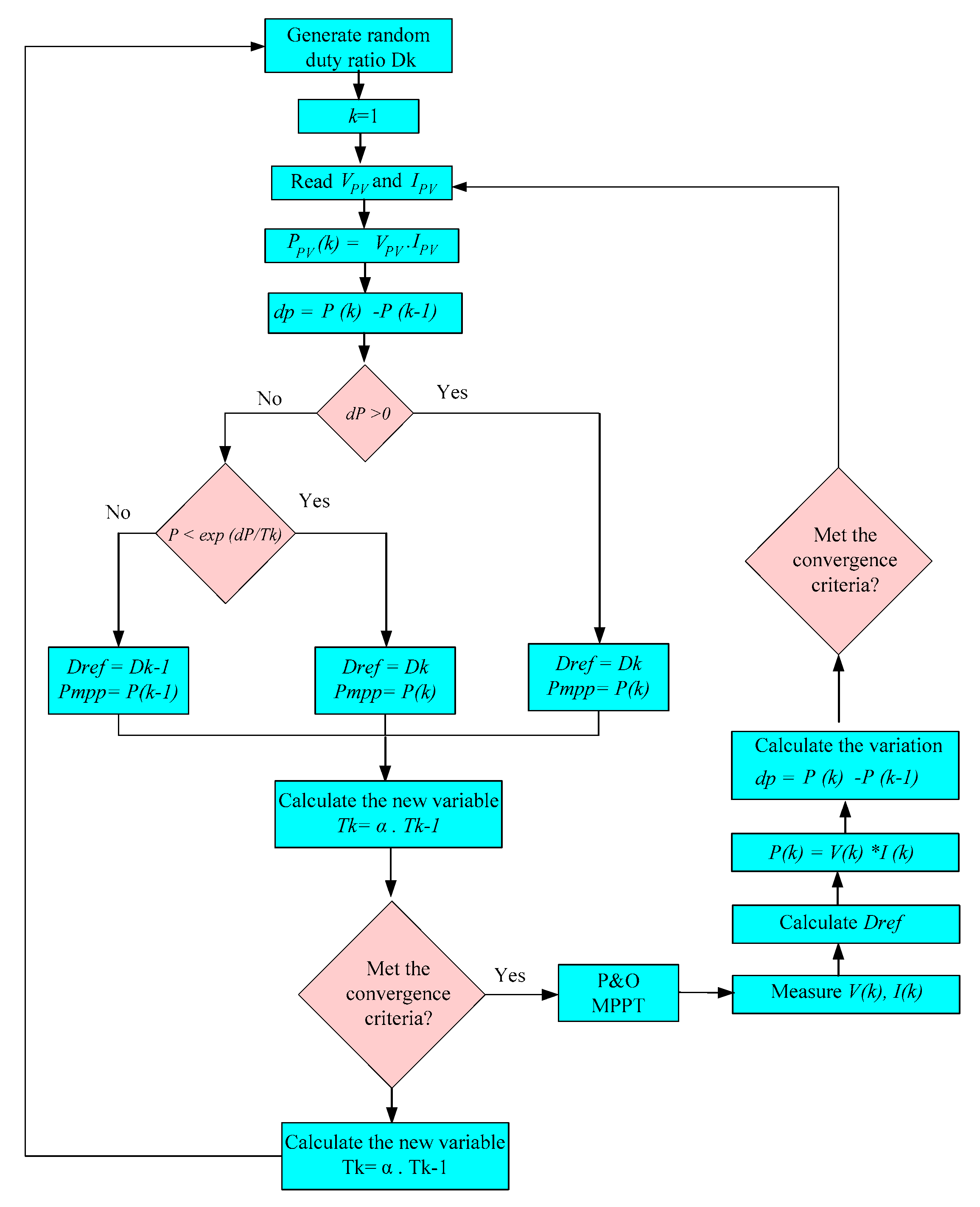 Energies 16 00577 g013