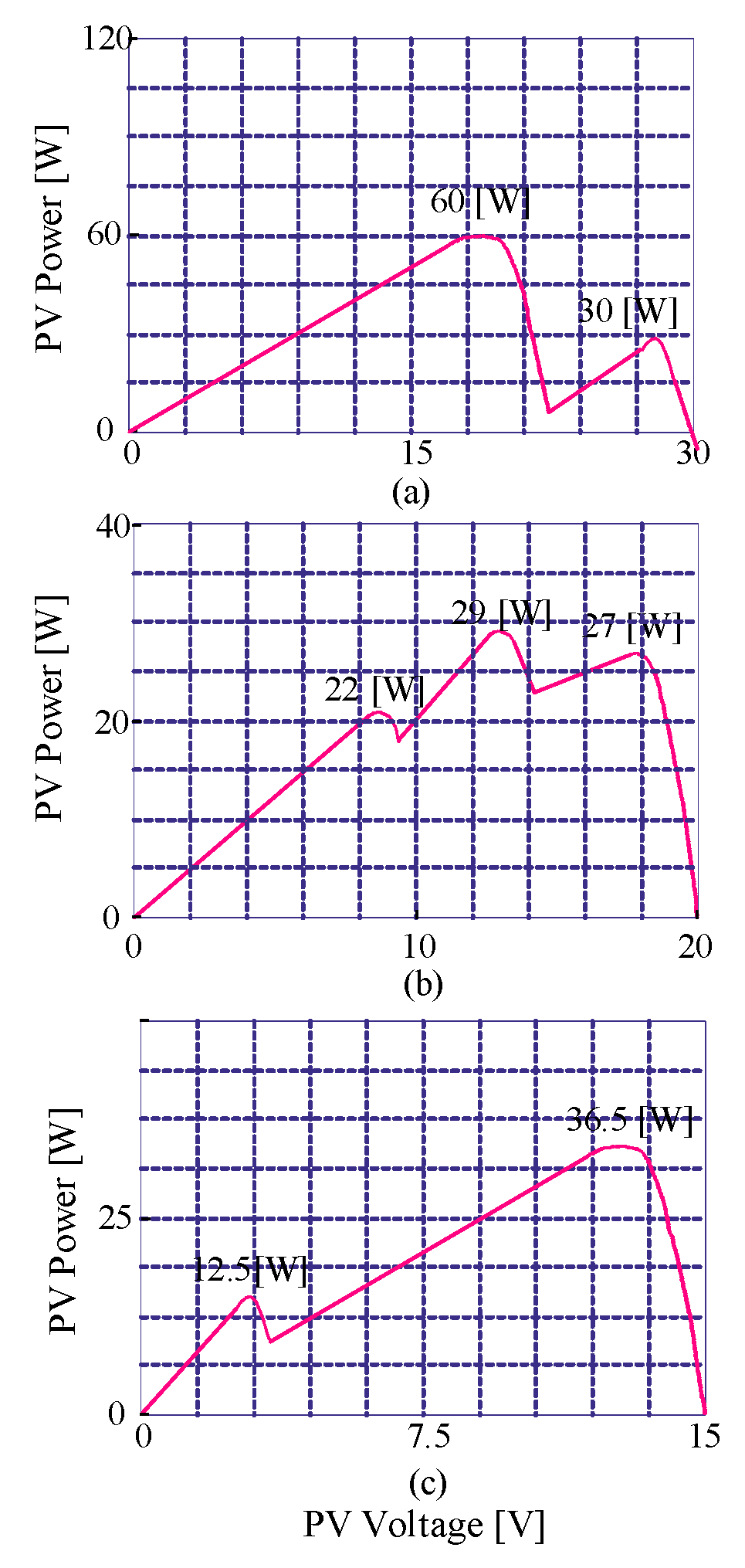 Energies 16 00577 g015