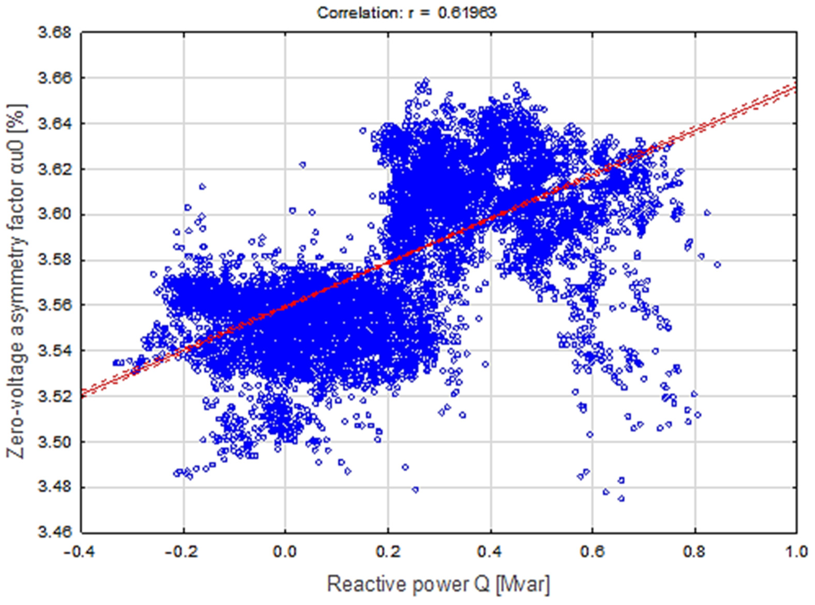 Energies 16 00580 g010