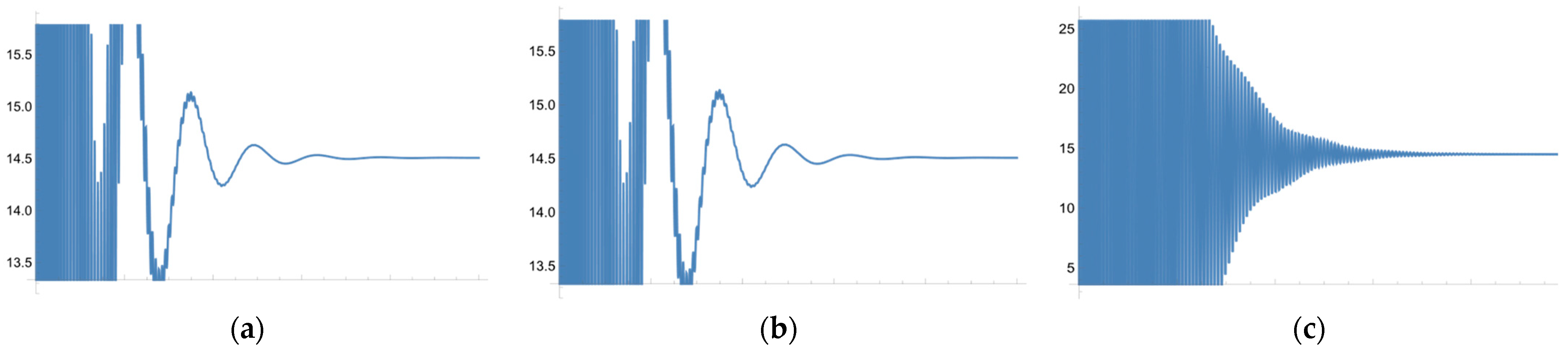 Energies 16 00584 g004 Energies 16 00584 g004