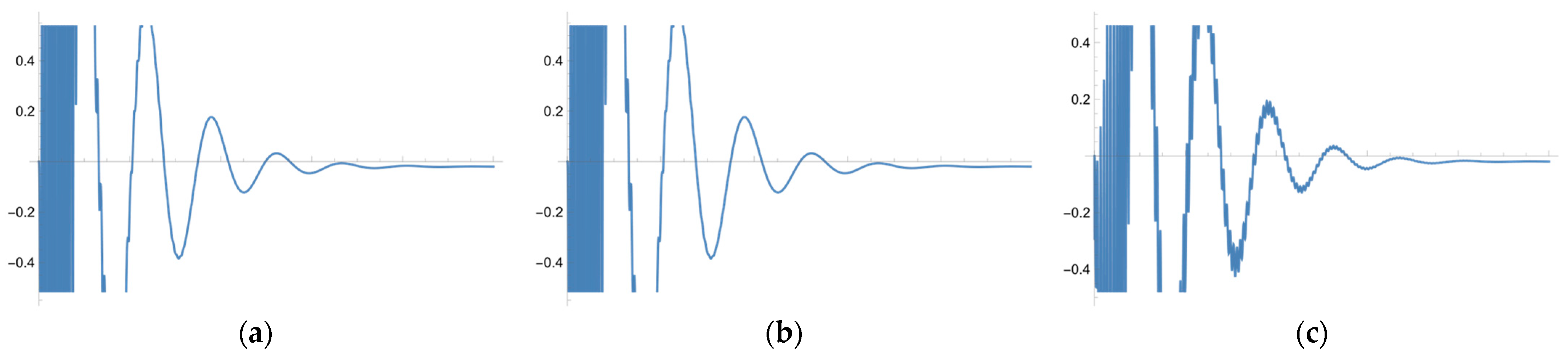Energies 16 00584 g009 Energies 16 00584 g009