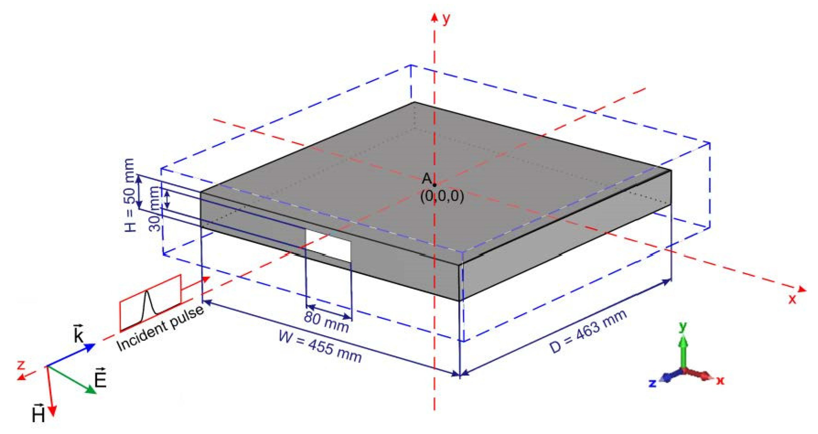 Energies 16 00585 g001