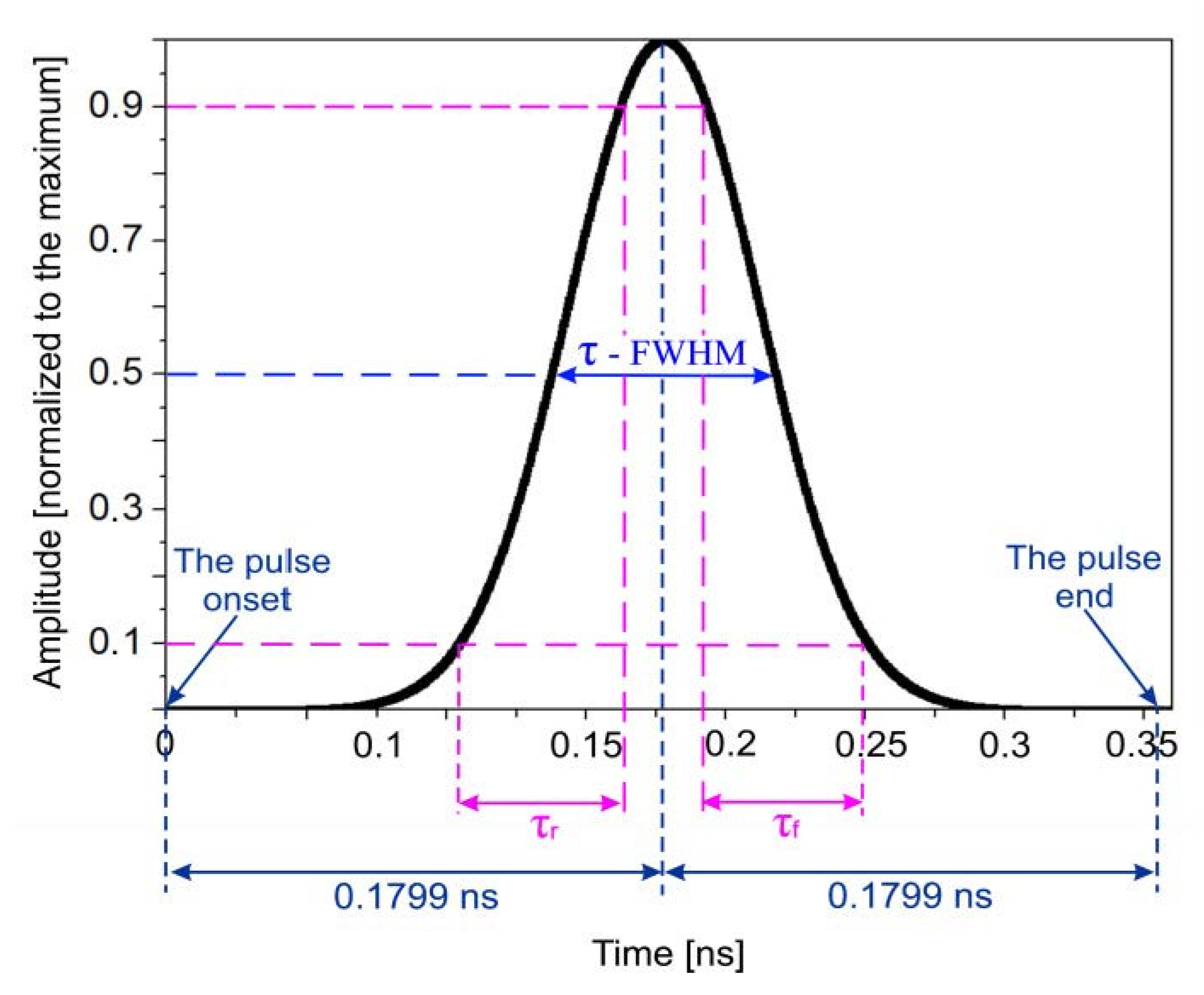 Energies 16 00585 g002